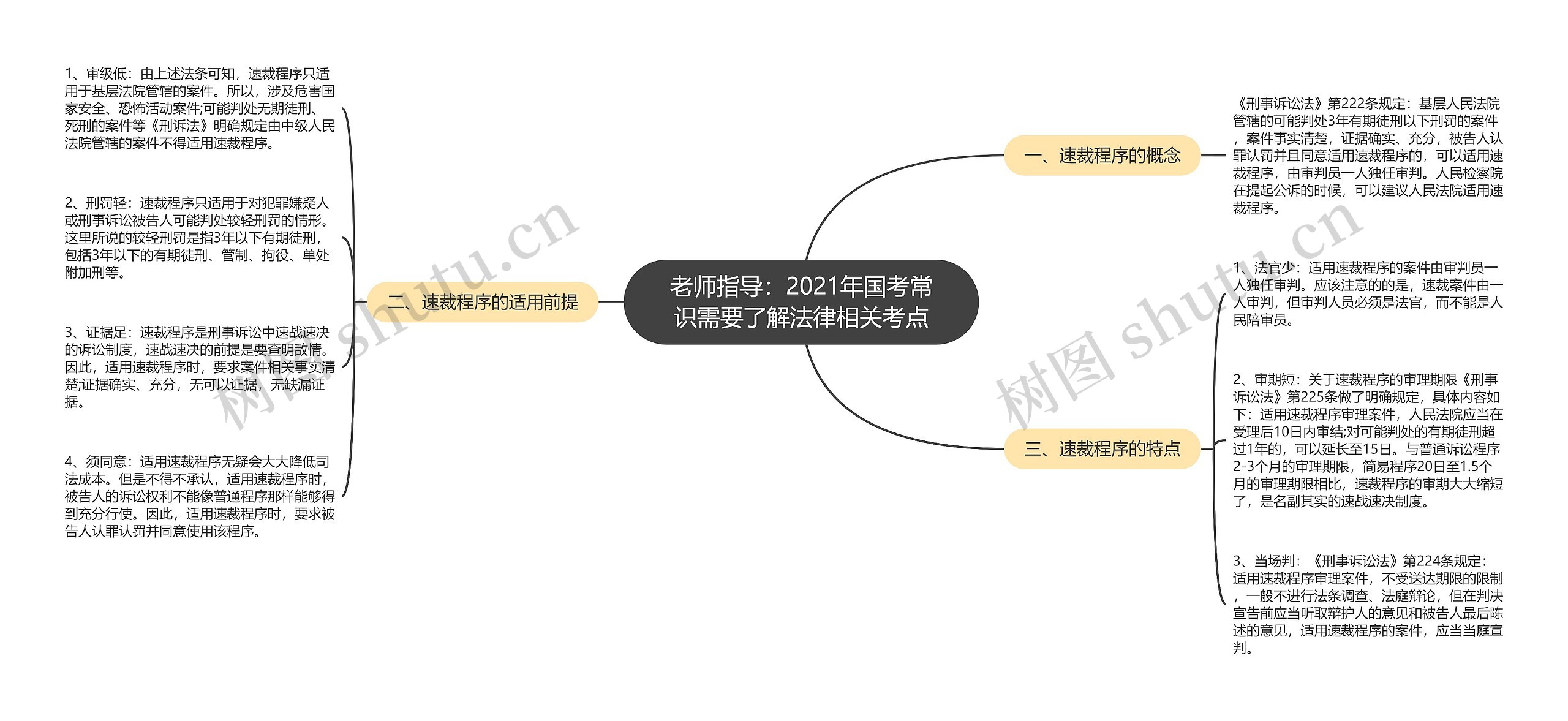 老师指导：2021年国考常识需要了解法律相关考点