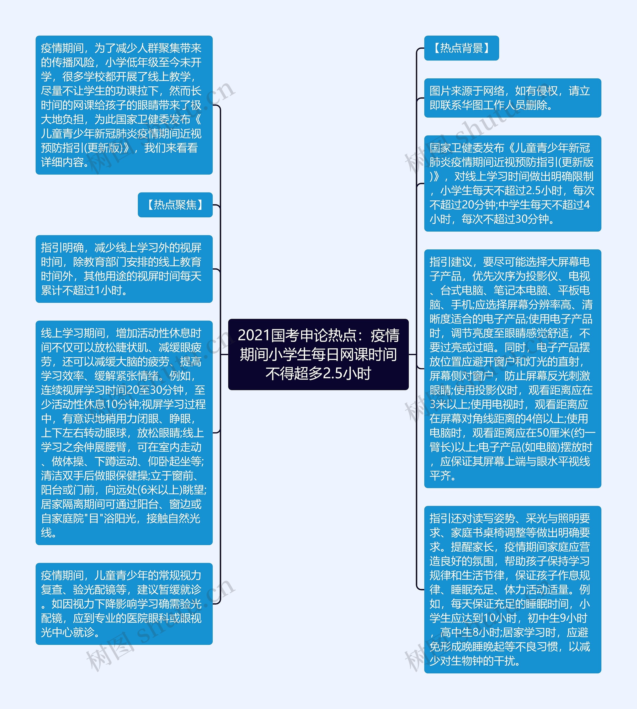 2021国考申论热点：疫情期间小学生每日网课时间不得超多2.5小时