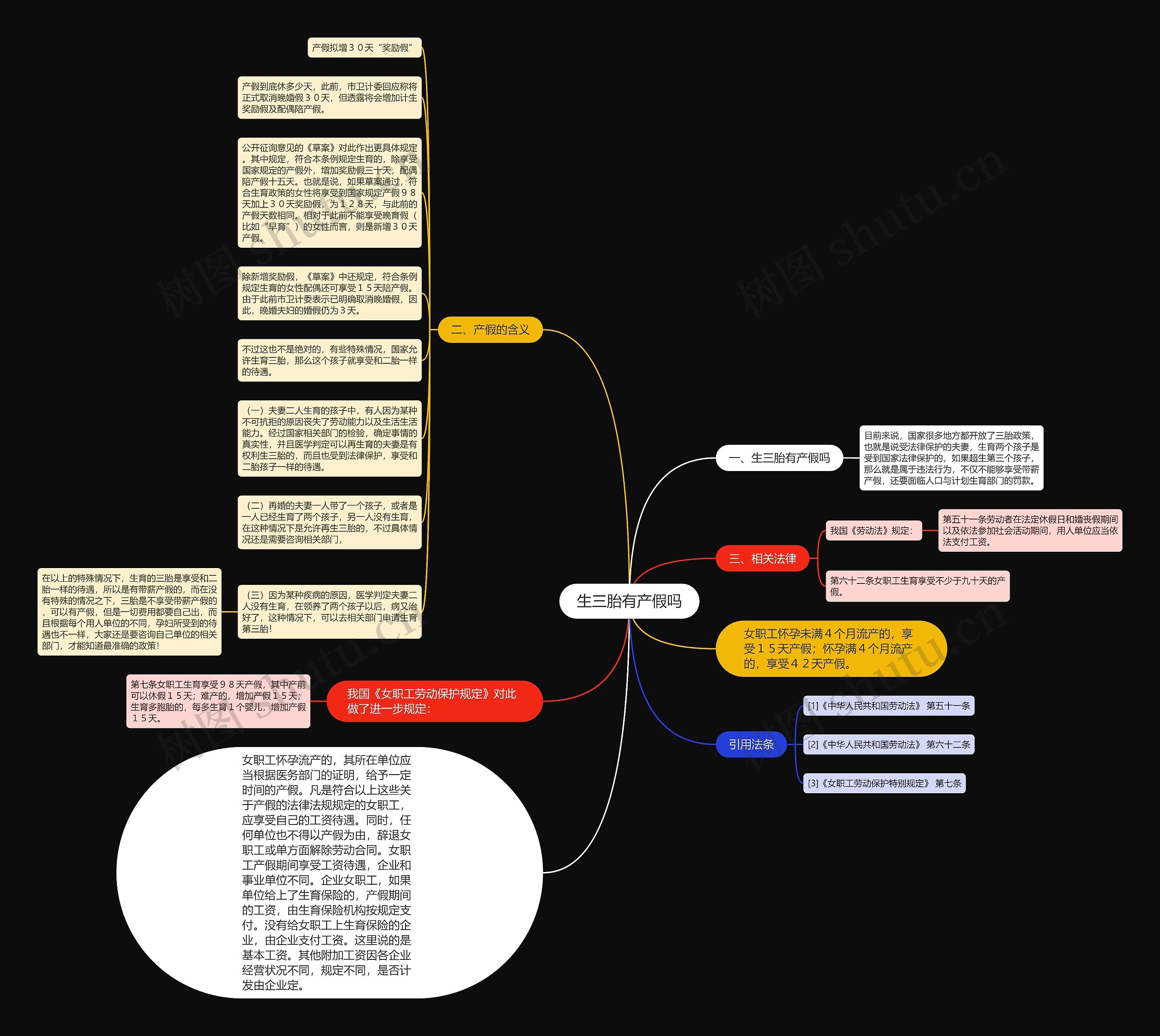 生三胎有产假吗思维导图