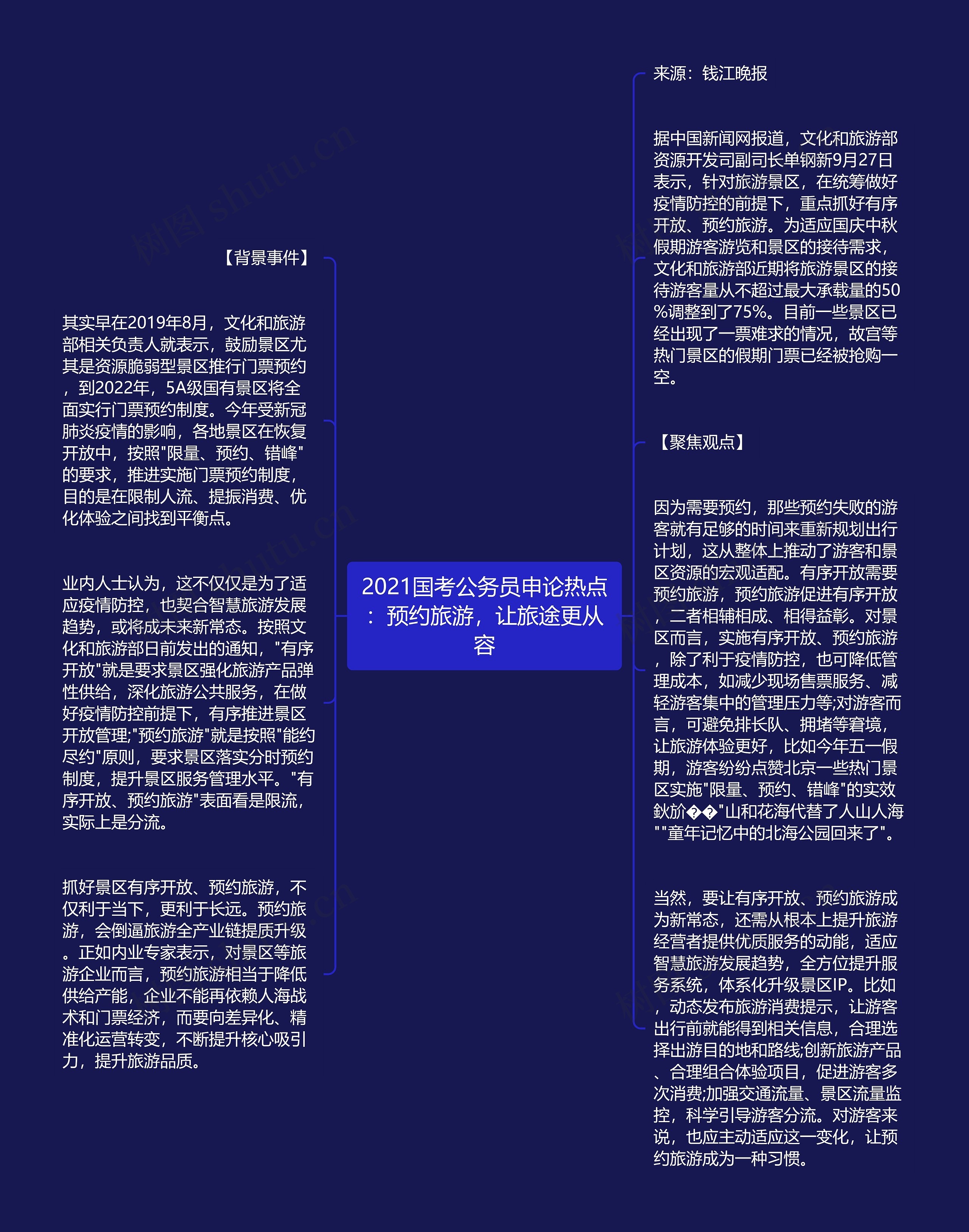 2021国考公务员申论热点：预约旅游，让旅途更从容