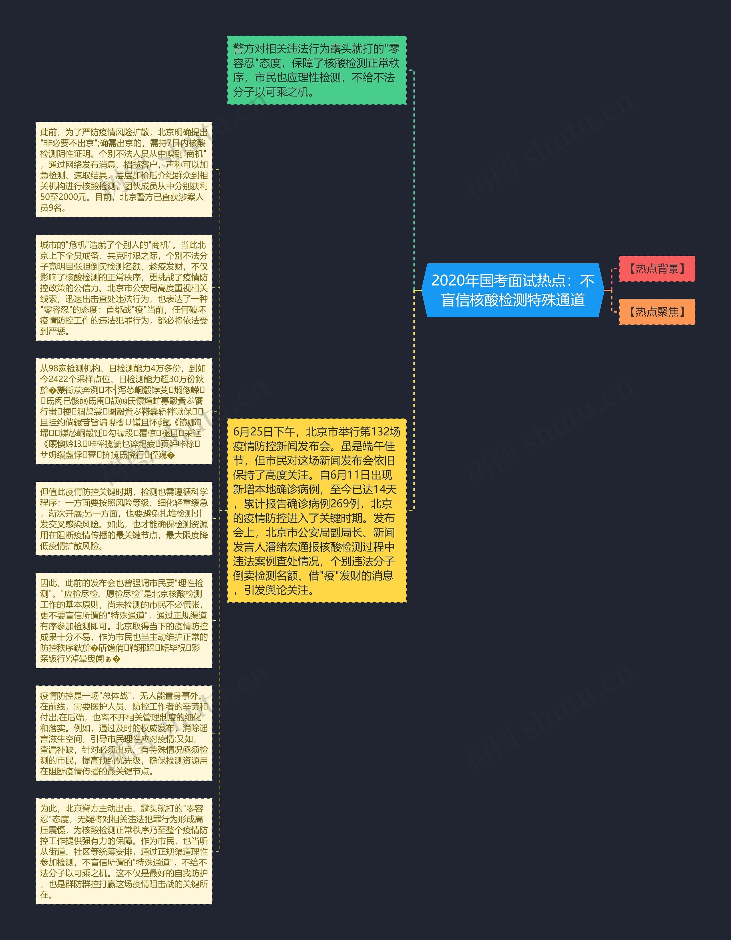 2020年国考面试热点：不盲信核酸检测特殊通道思维导图