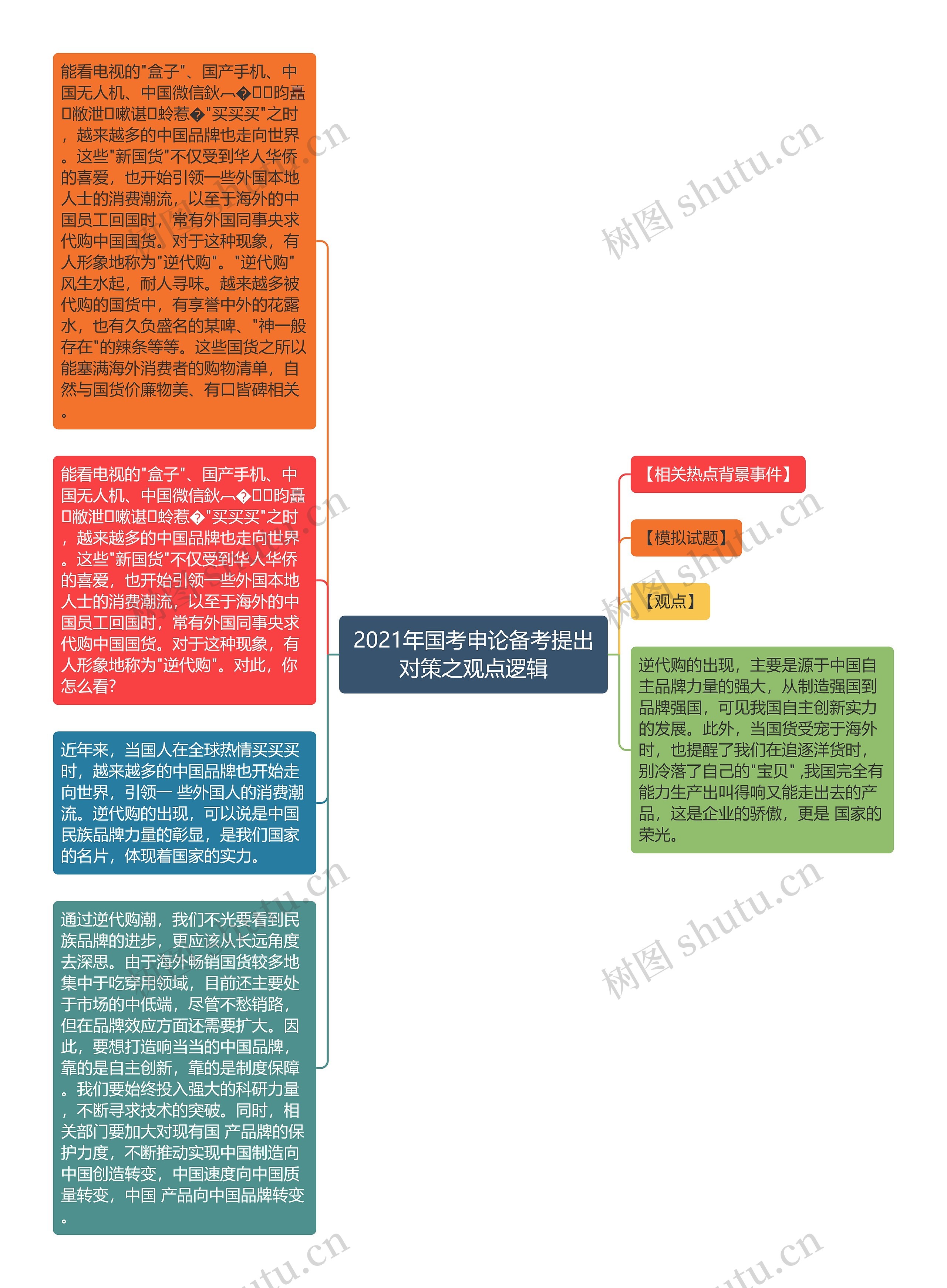 2021年国考申论备考提出对策之观点逻辑