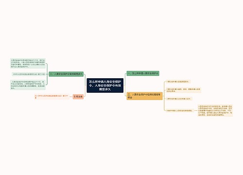 怎么样申请人身安全保护令，人身安全保护令有效期是多久