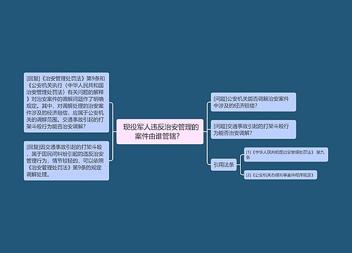  现役军人违反治安管理的案件由谁管辖？ 