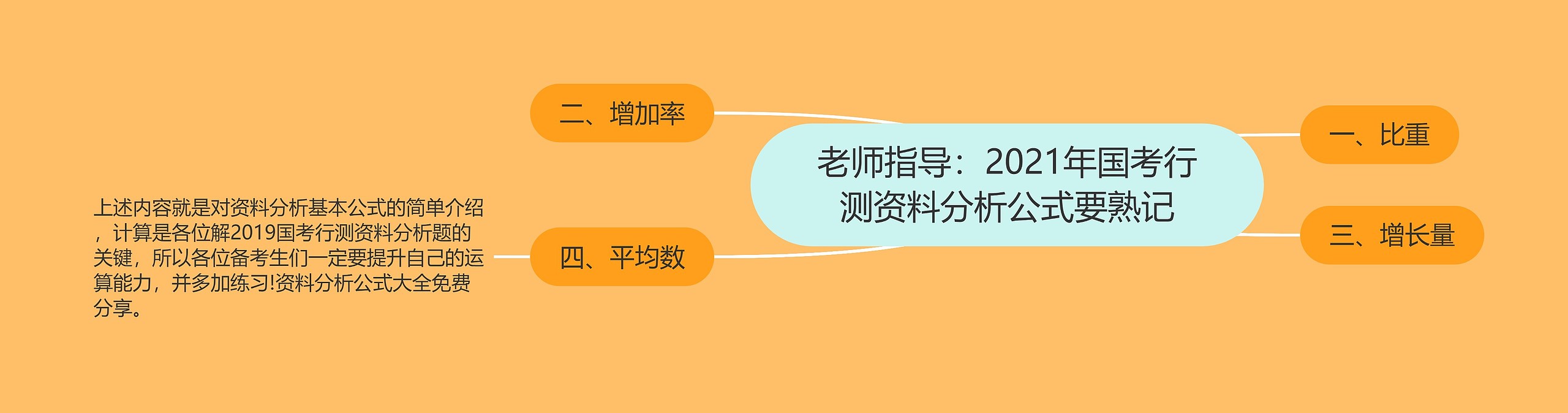 老师指导：2021年国考行测资料分析公式要熟记