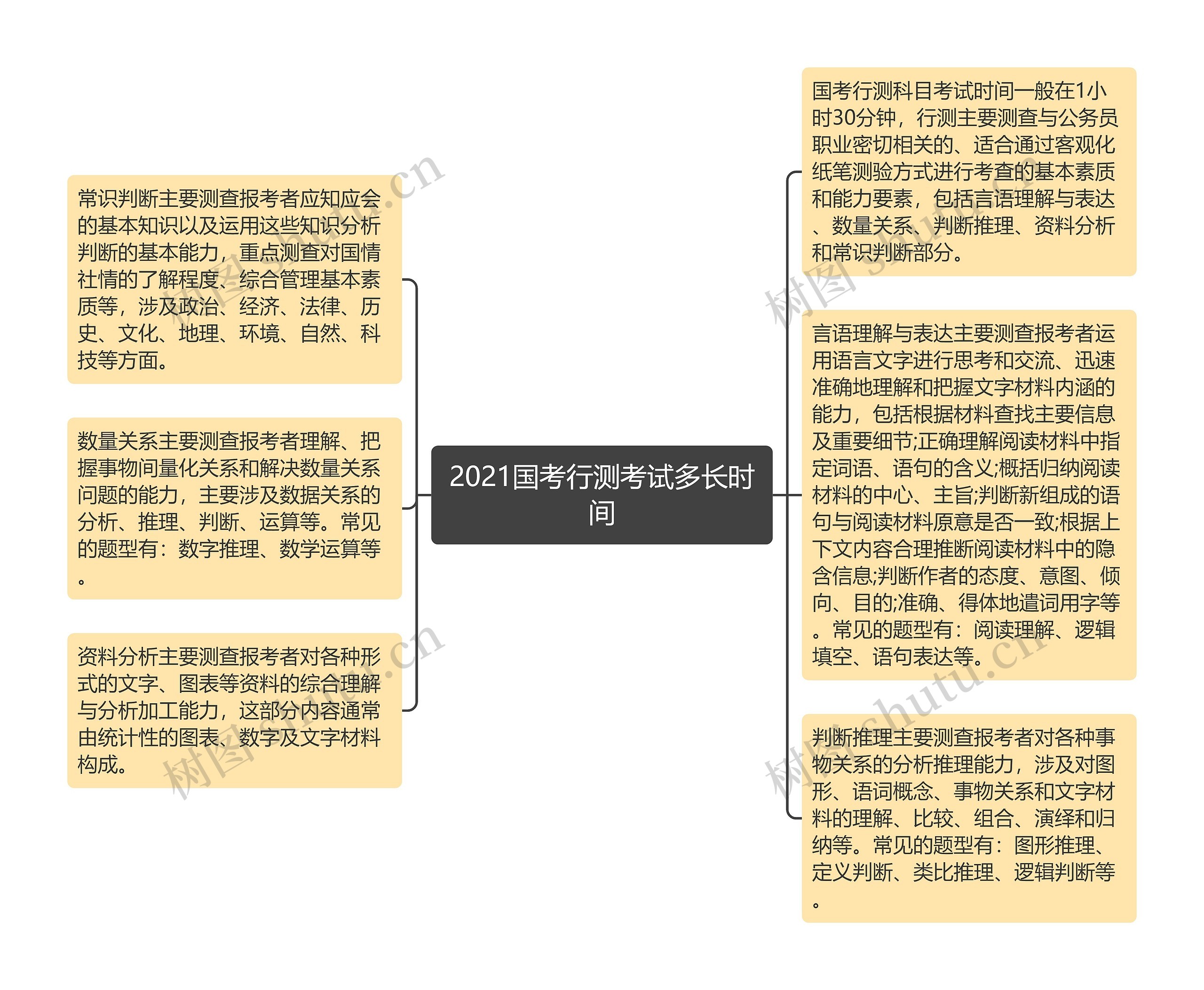 2021国考行测考试多长时间