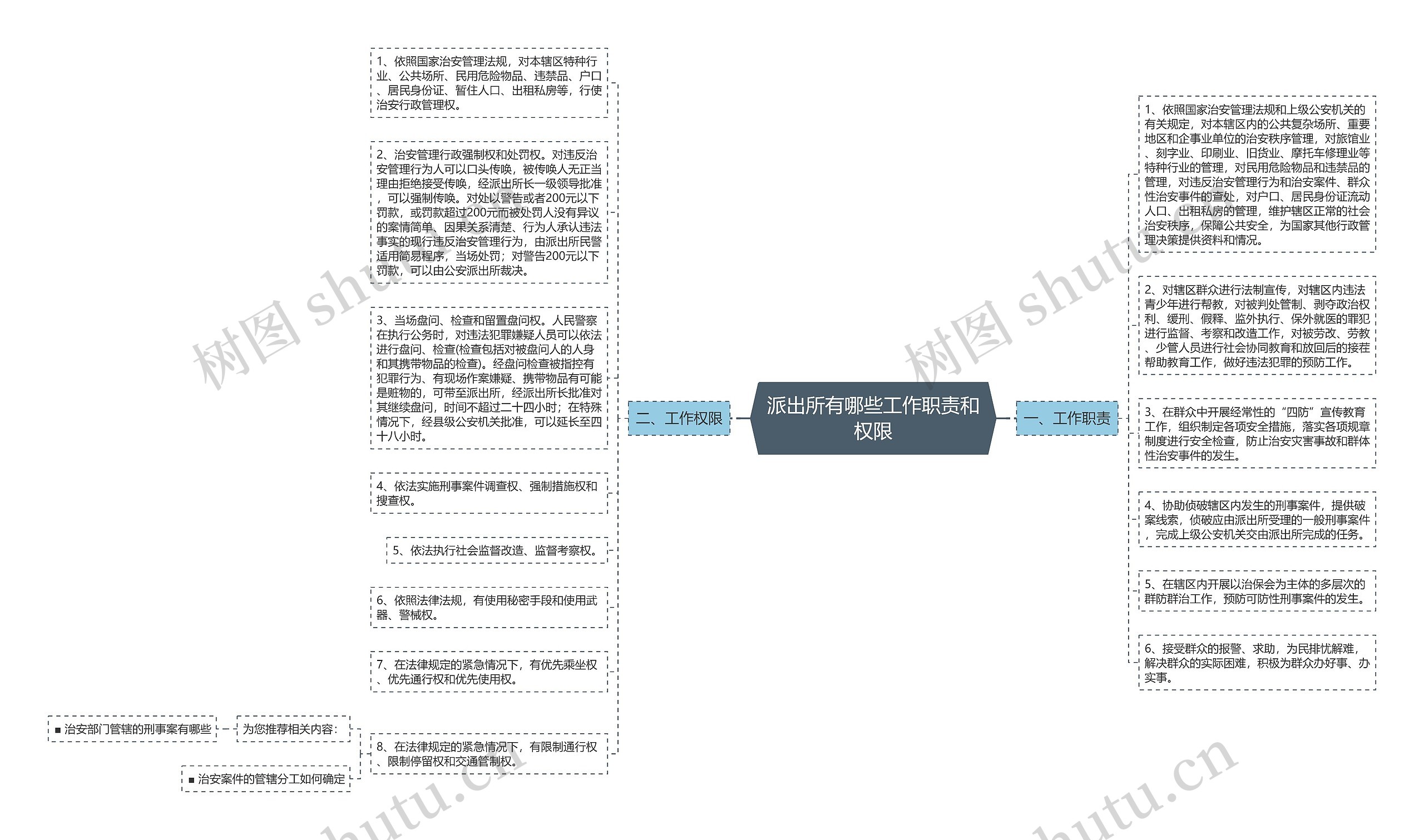 派出所有哪些工作职责和权限