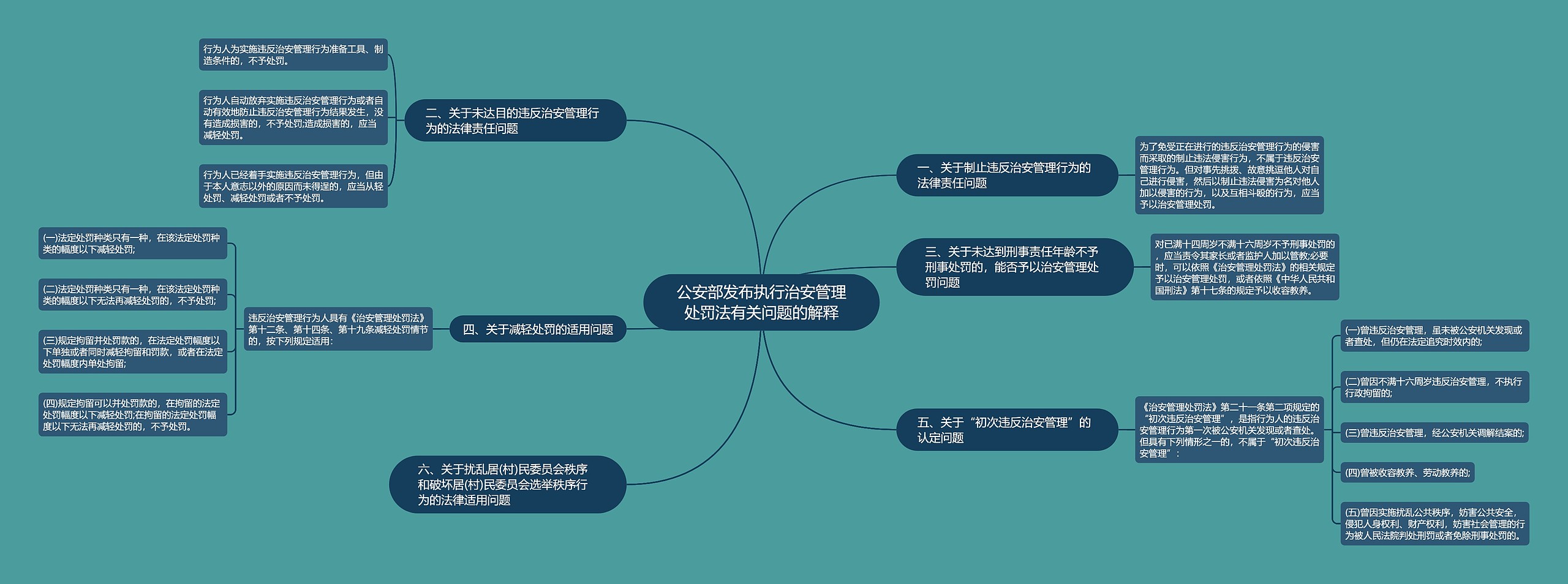 公安部发布执行治安管理处罚法有关问题的解释