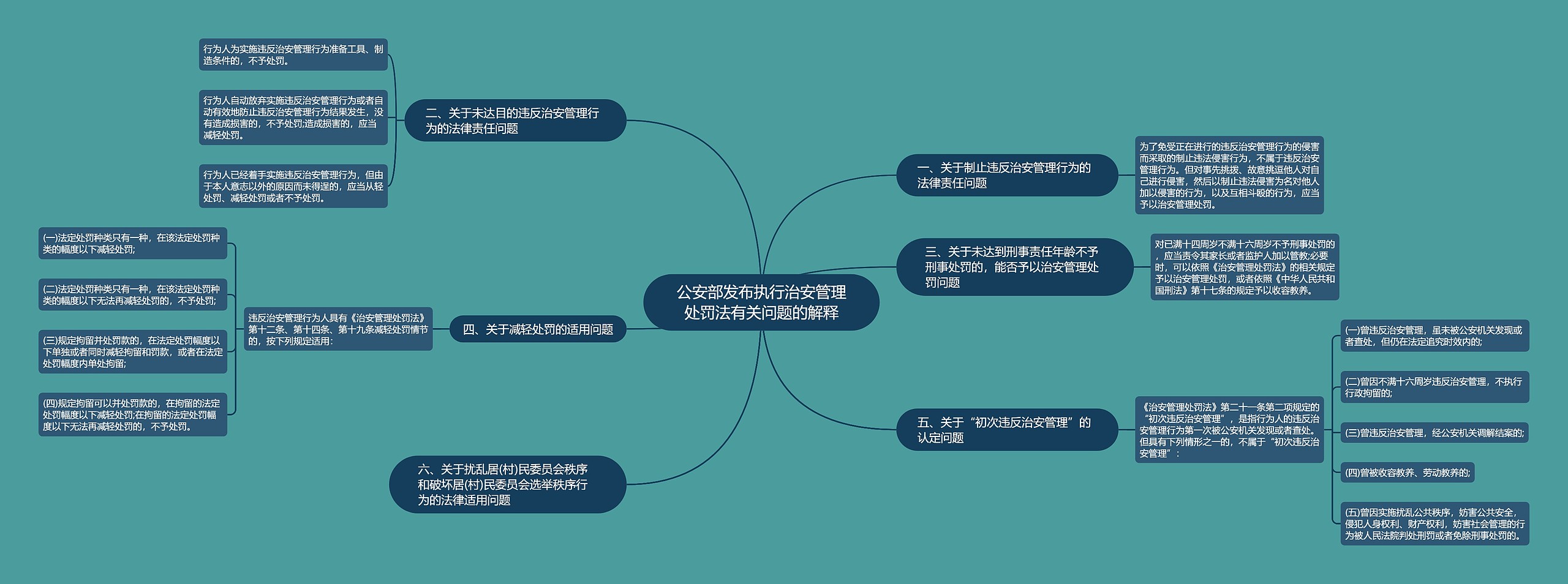 公安部发布执行治安管理处罚法有关问题的解释思维导图