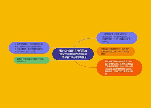 张家口市阳原县环保局加强放射源和危险废物管理，确保春节期间环境安全