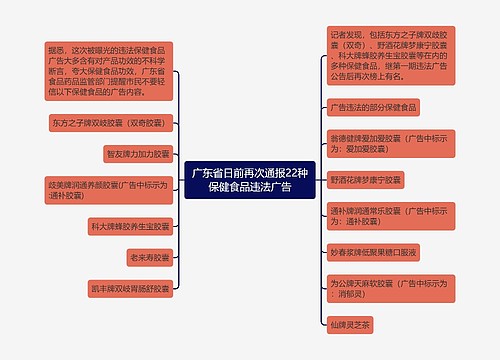广东省日前再次通报22种保健食品违法广告
