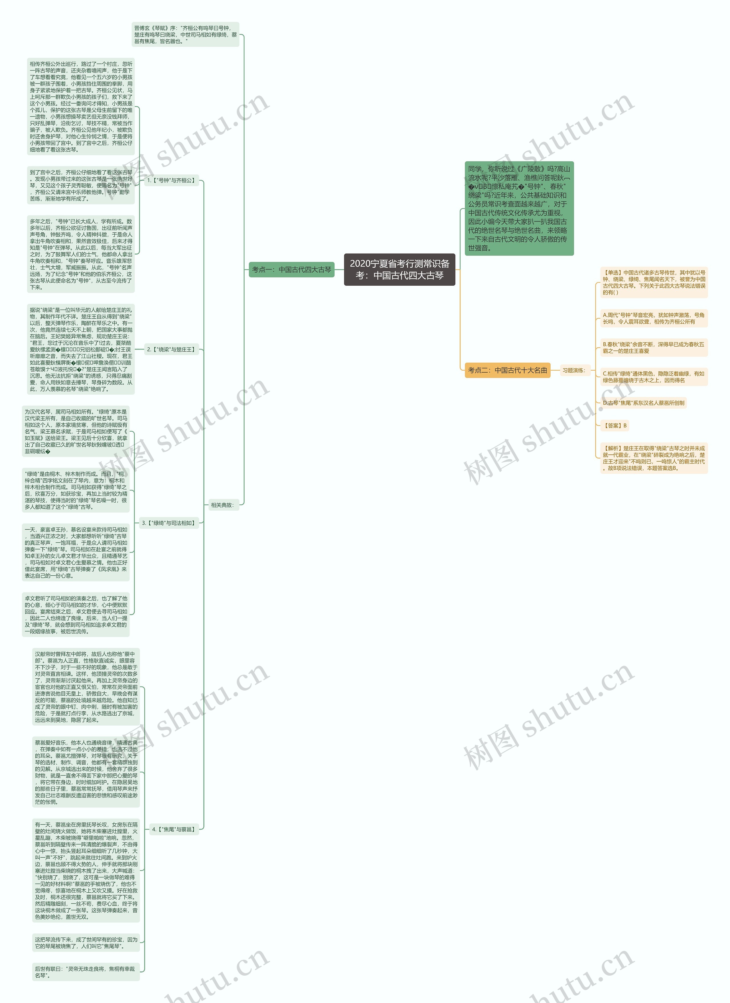 2020宁夏省考行测常识备考：中国古代四大古琴思维导图
