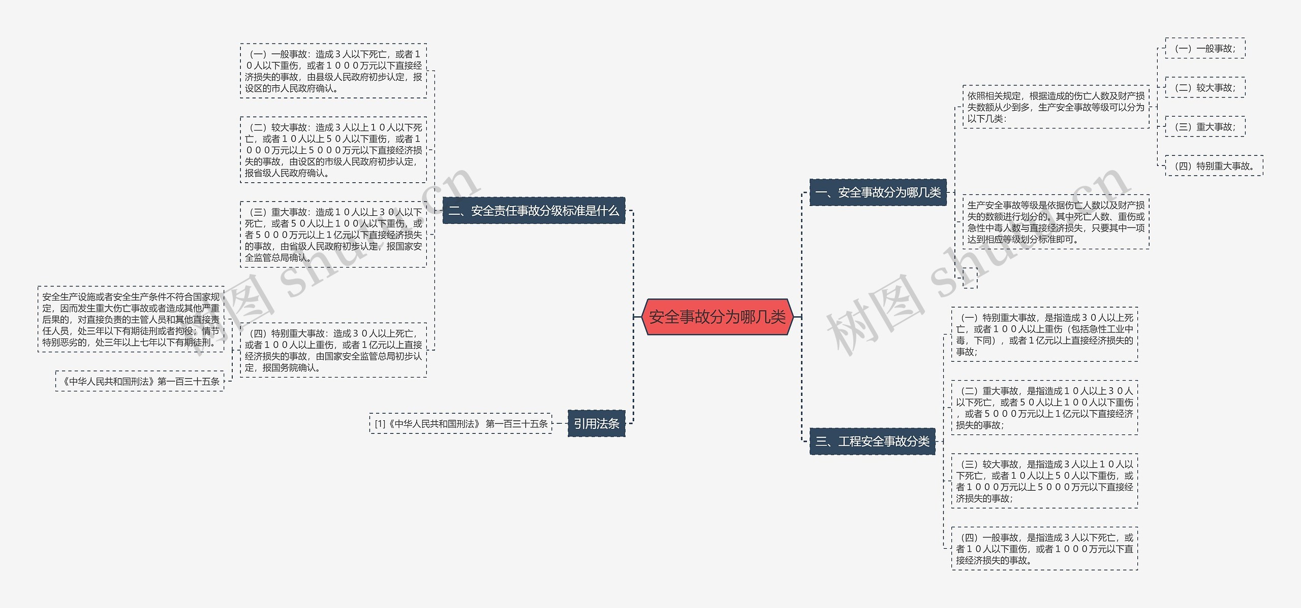 安全事故分为哪几类