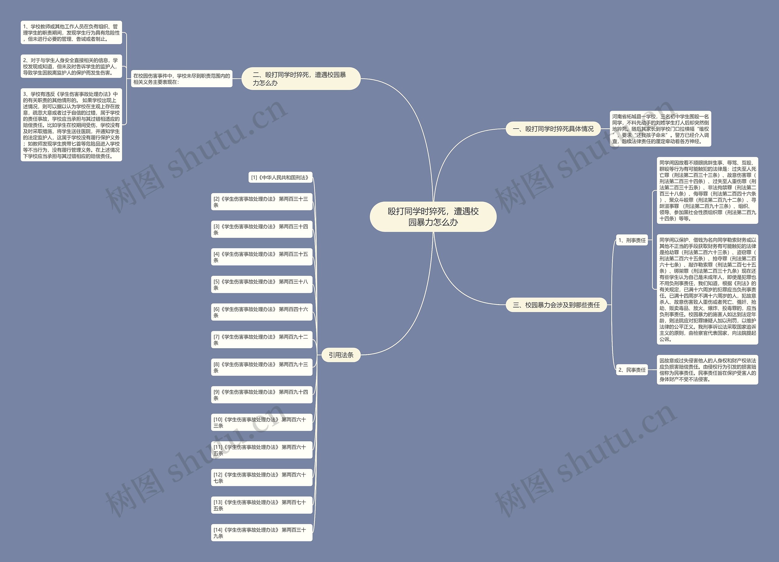 殴打同学时猝死，遭遇校园暴力怎么办思维导图