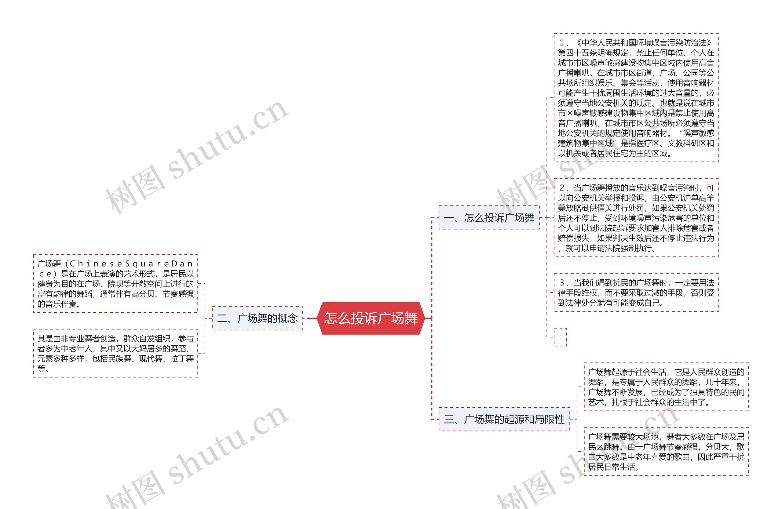 怎么投诉广场舞思维导图