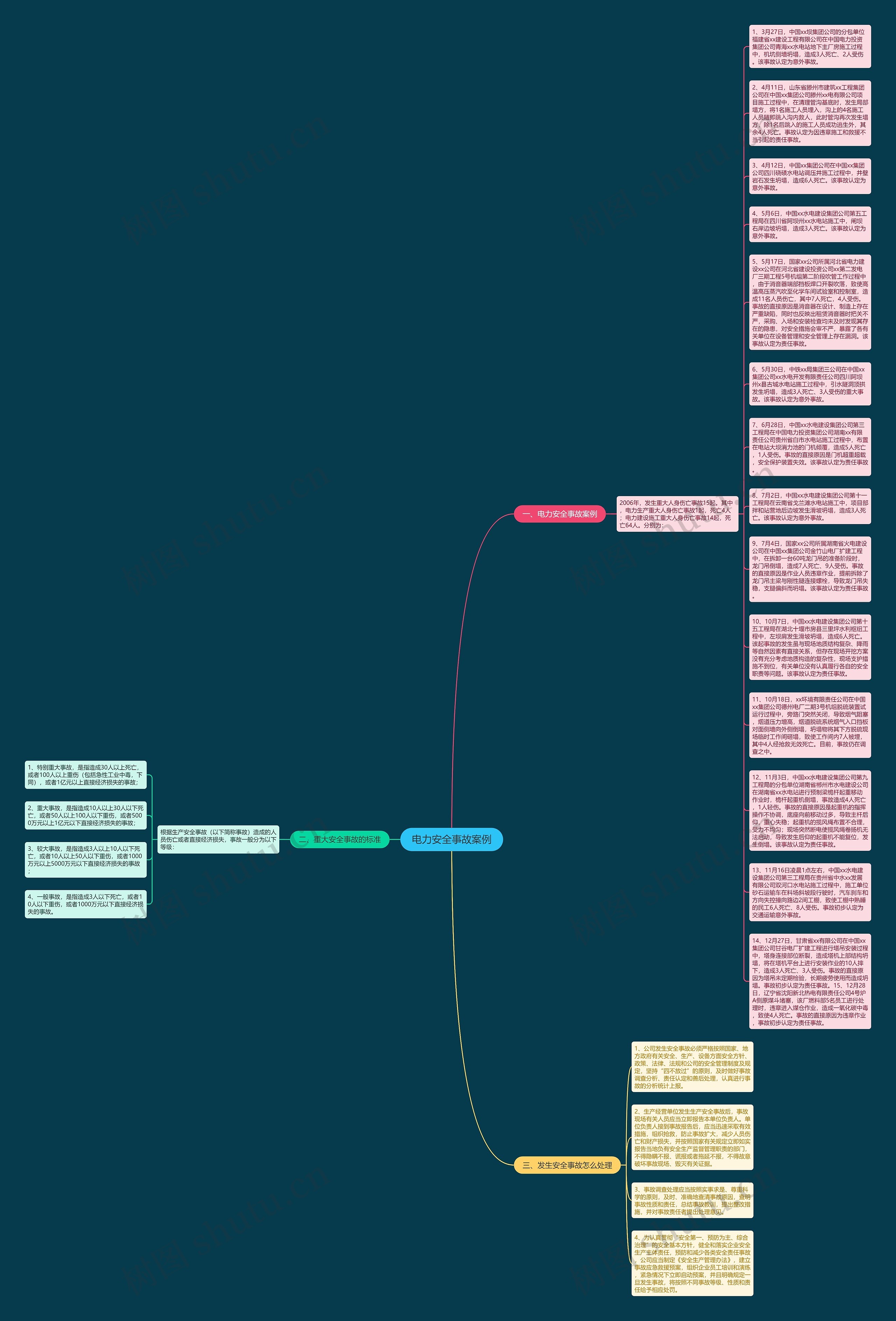 电力安全事故案例思维导图