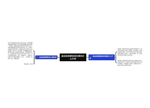 食品保质期和保存期有什么不同