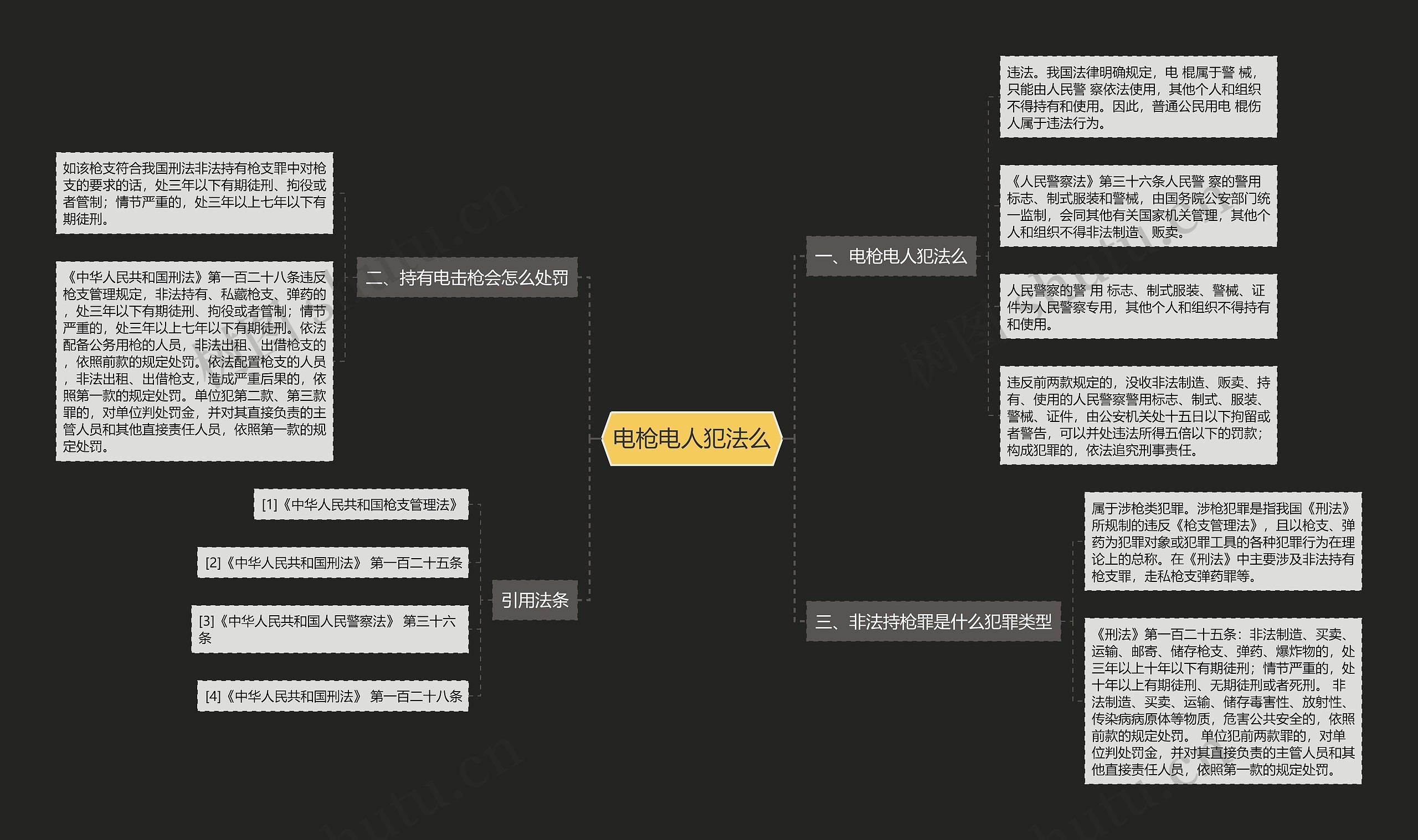 电枪电人犯法么思维导图