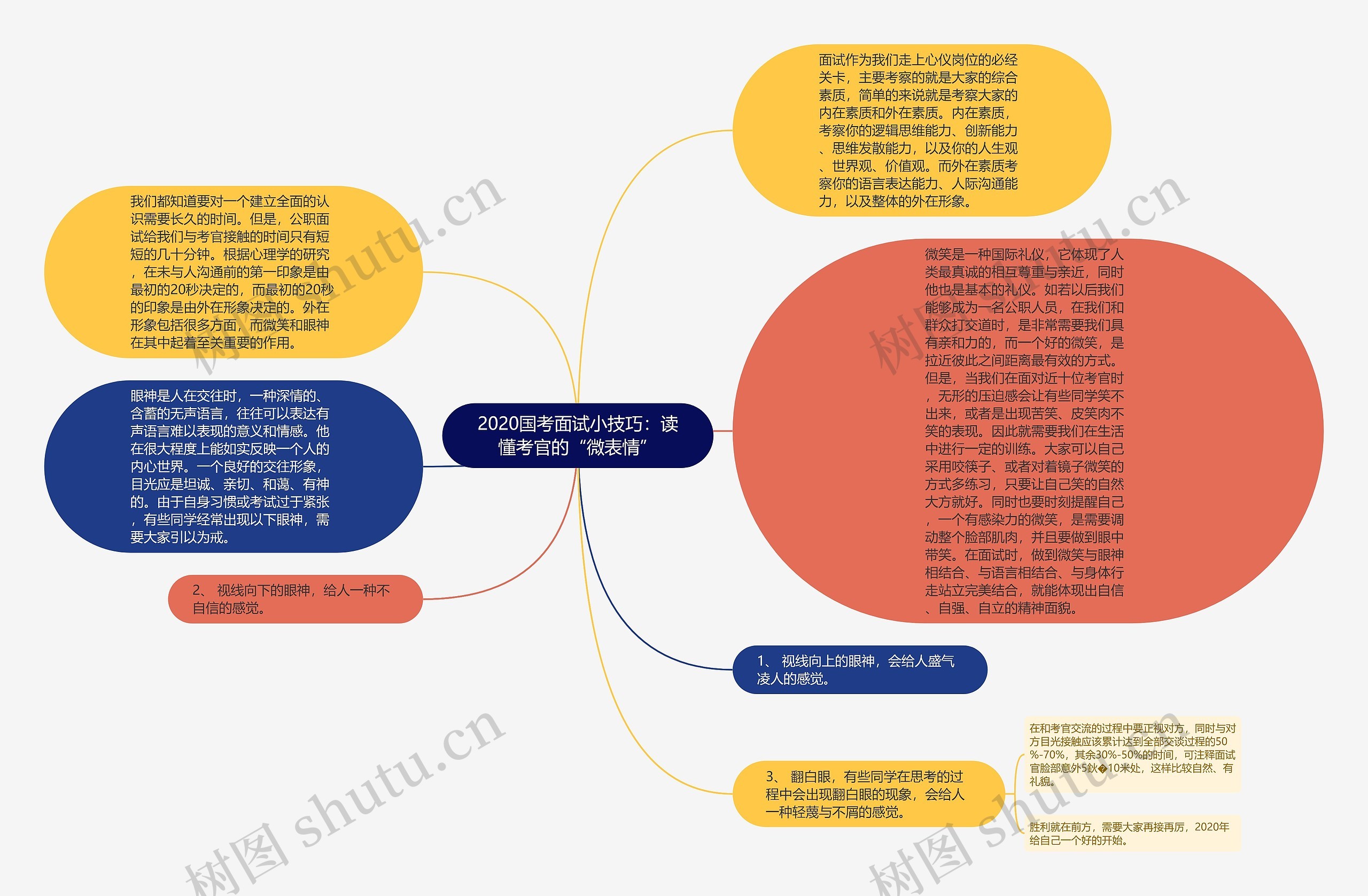 2020国考面试小技巧：读懂考官的“微表情”