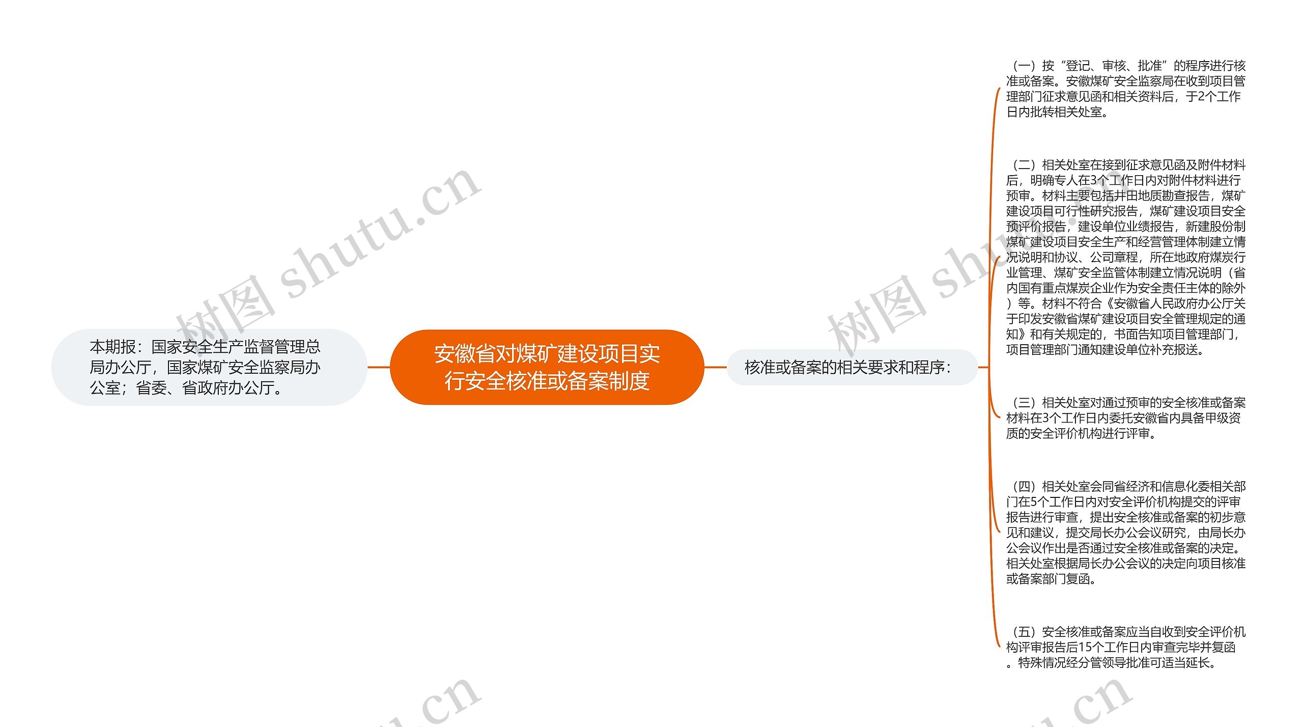 安徽省对煤矿建设项目实行安全核准或备案制度