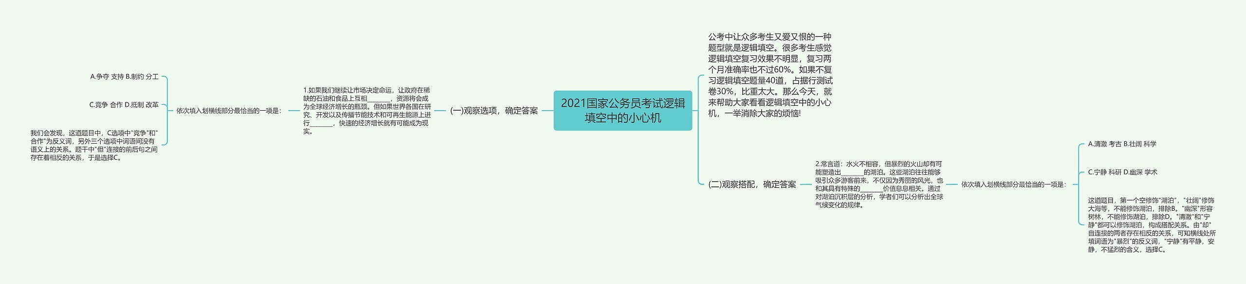 2021国家公务员考试逻辑填空中的小心机思维导图