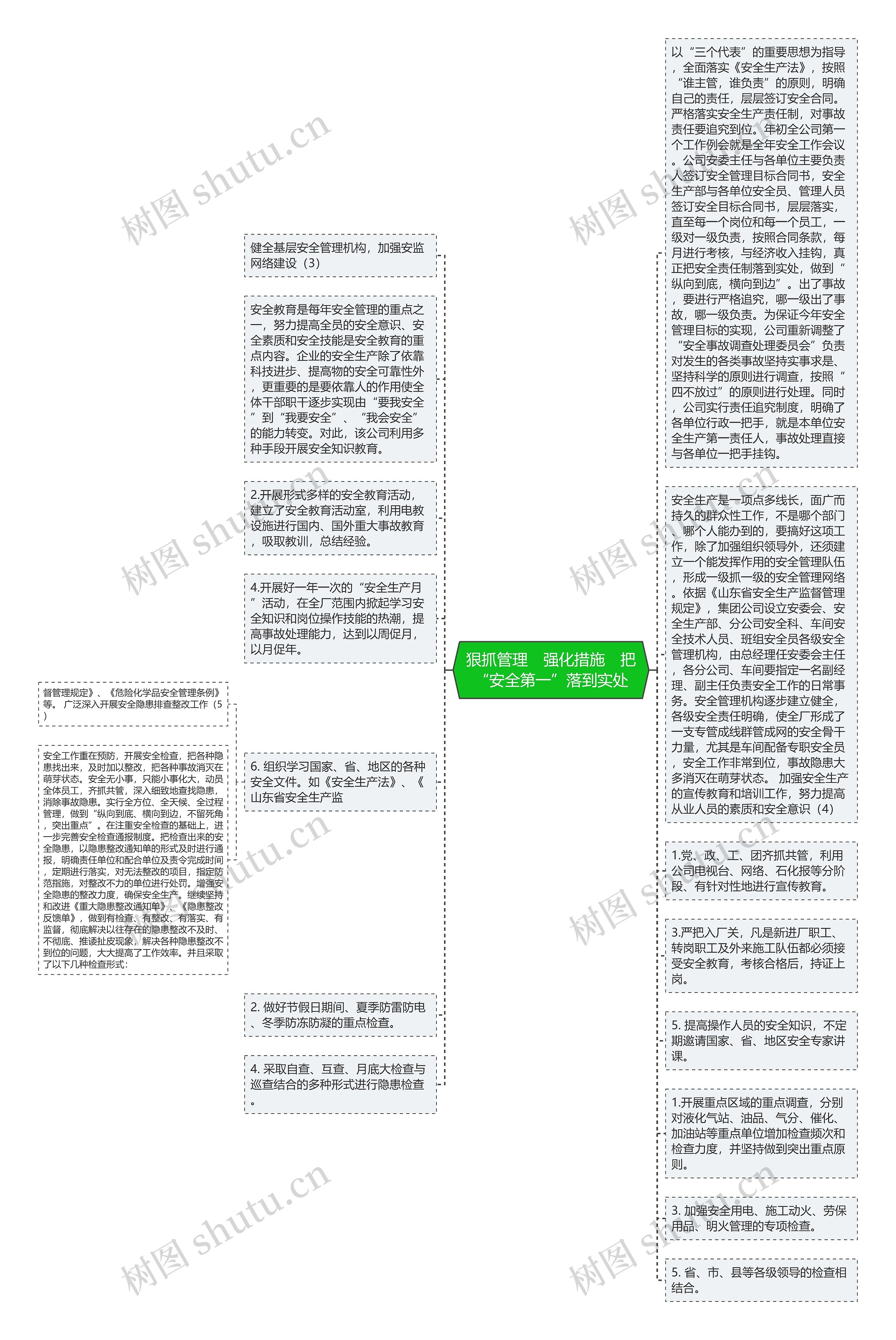 狠抓管理　强化措施　把“安全第一”落到实处