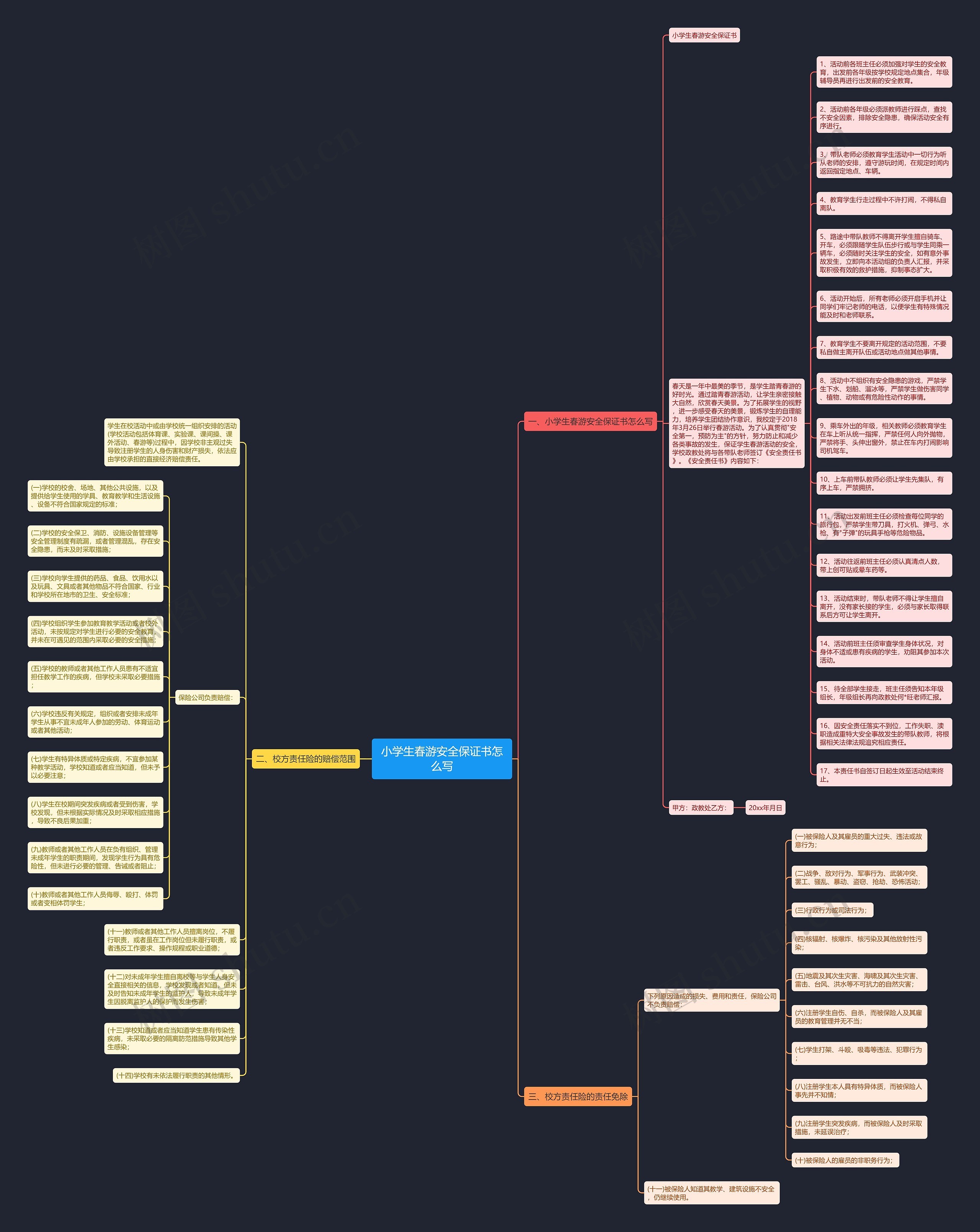 小学生春游安全保证书怎么写思维导图