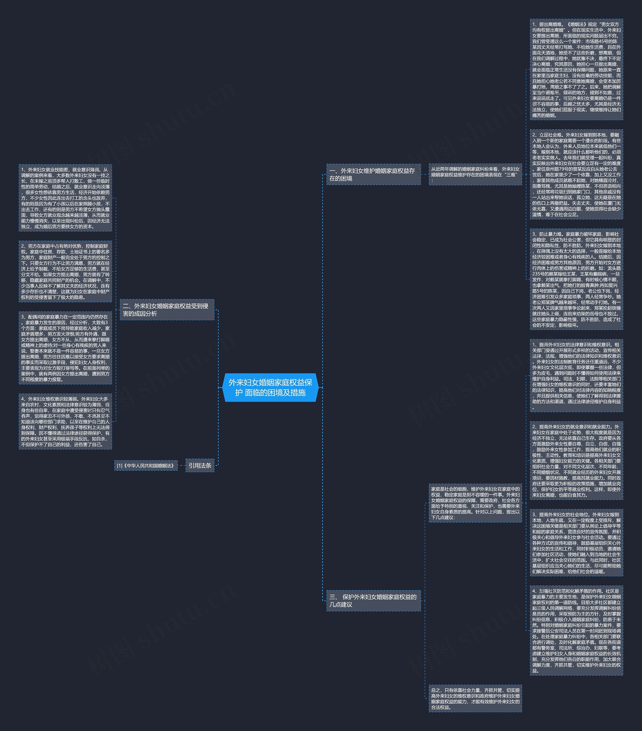 外来妇女婚姻家庭权益保护 面临的困境及措施思维导图