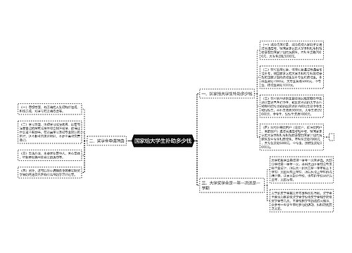 国家给大学生补助多少钱