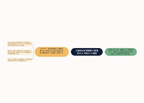 云南私庄矿难遇难人数增至22人 仍有21人被困