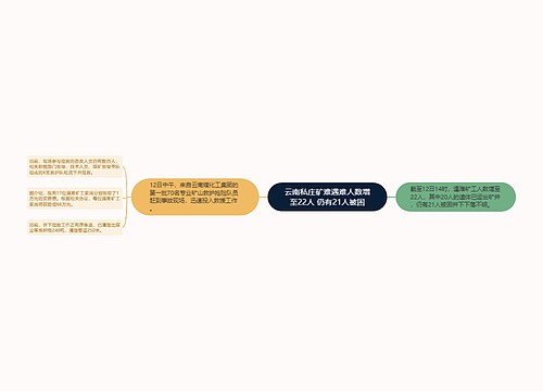 云南私庄矿难遇难人数增至22人 仍有21人被困