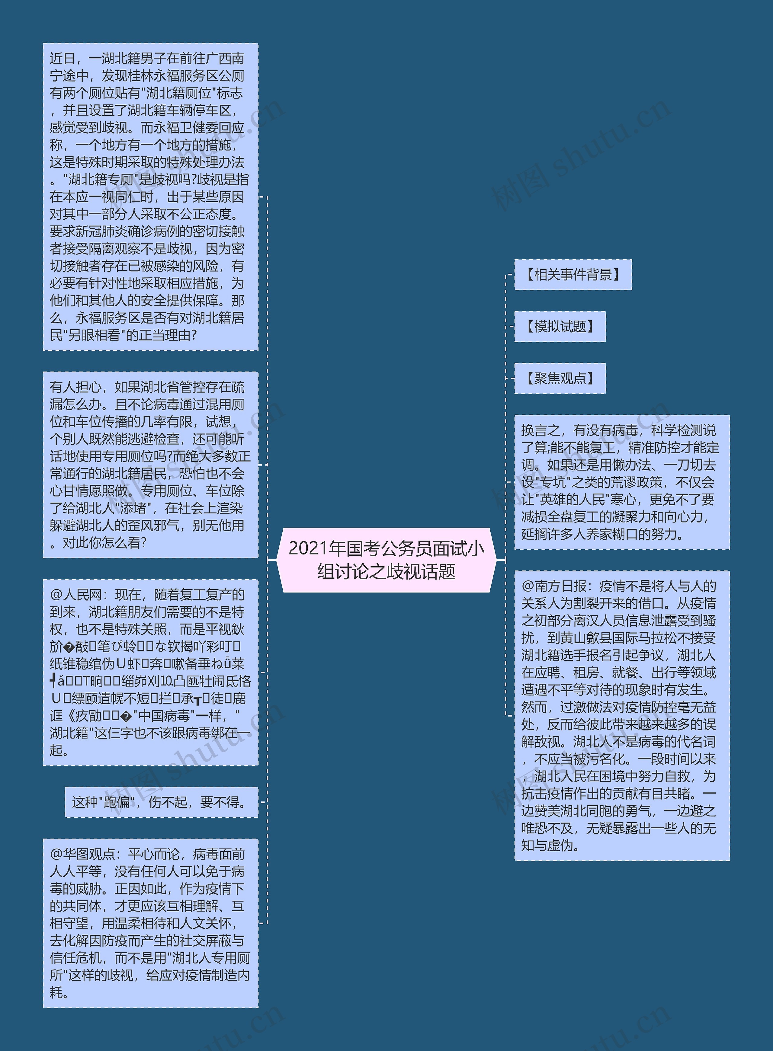 2021年国考公务员面试小组讨论之歧视话题思维导图