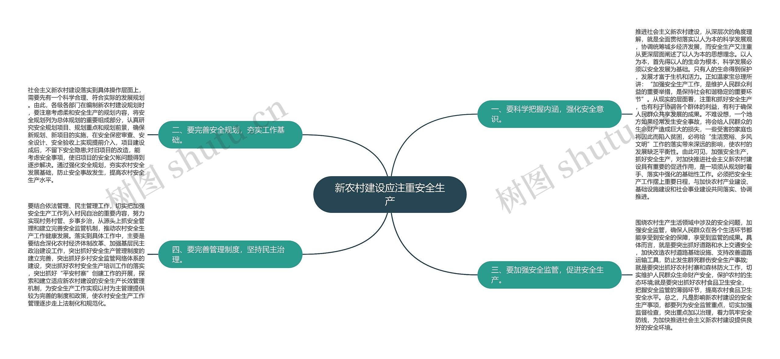 新农村建设应注重安全生产