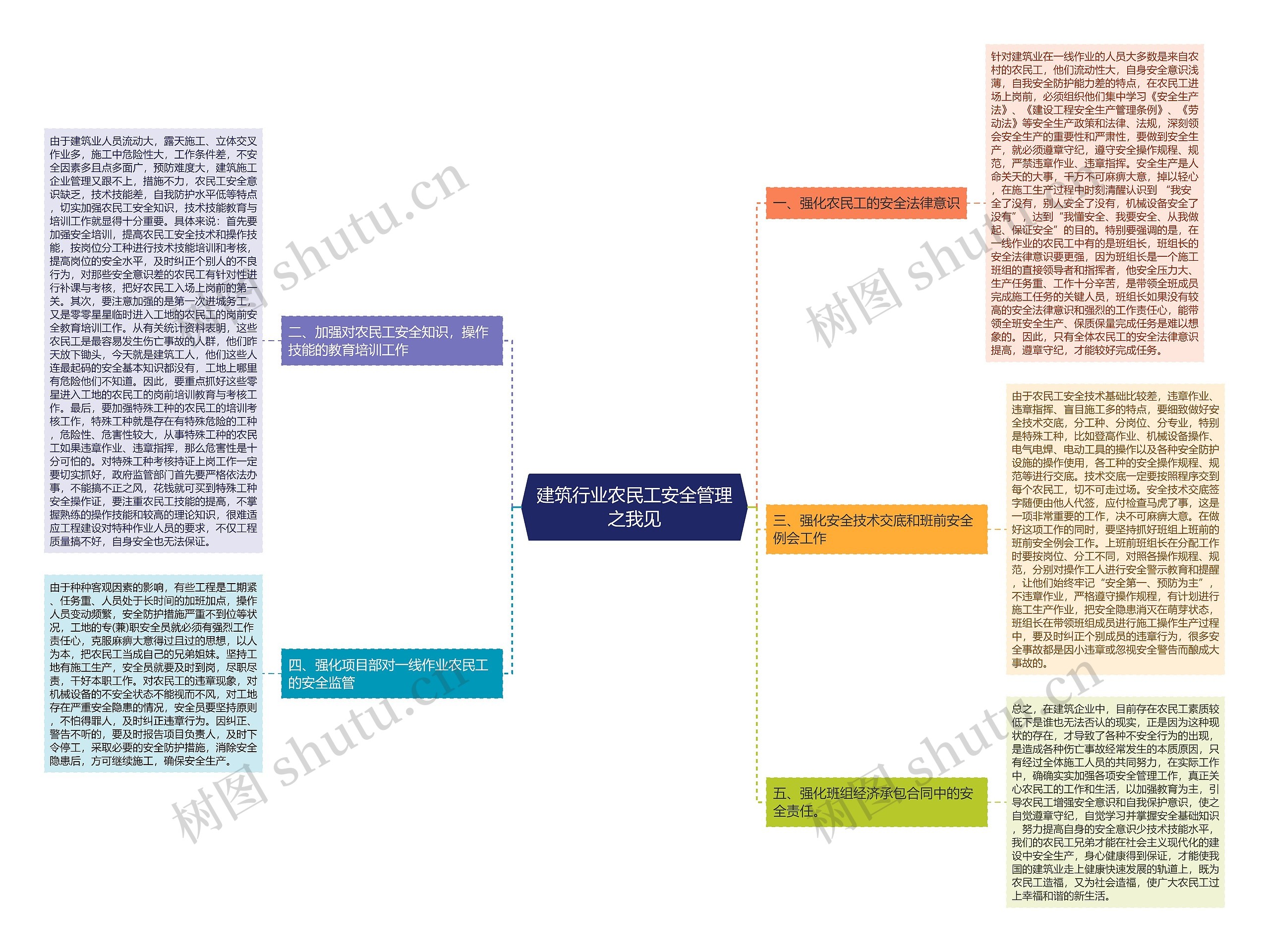 建筑行业农民工安全管理之我见 建筑行业农民工安全管理之我见