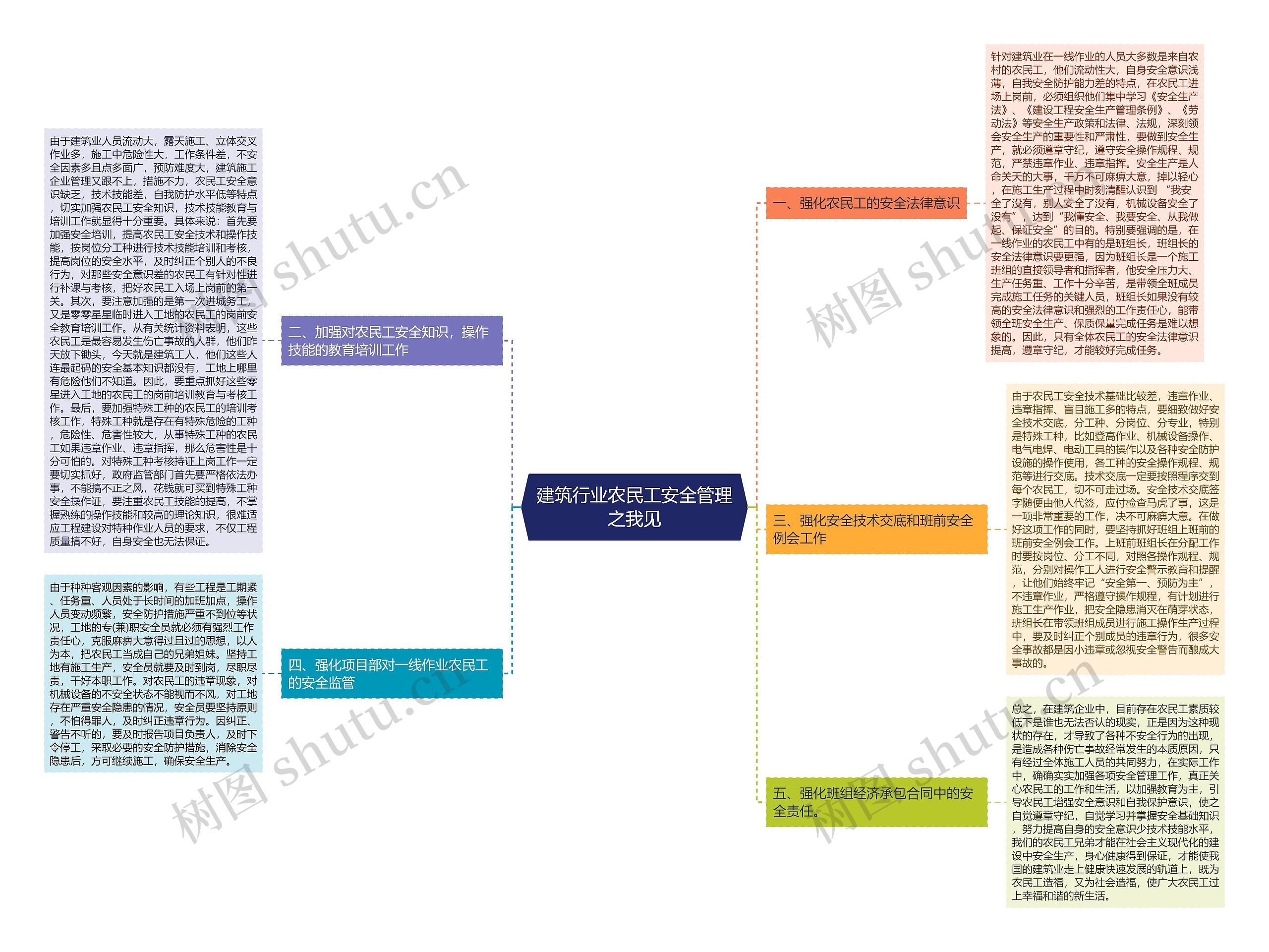 建筑行业农民工安全管理之我见思维导图