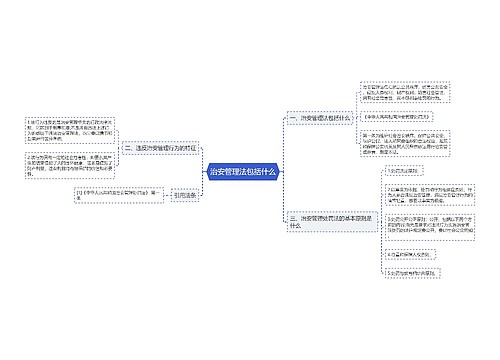 治安管理法包括什么