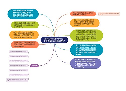 国家法律对保护妇女的文化教育权利有何具体规定?