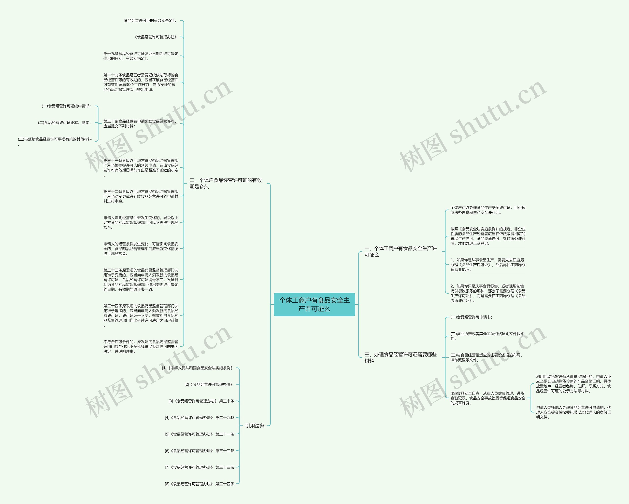 个体工商户有食品安全生产许可证么思维导图
