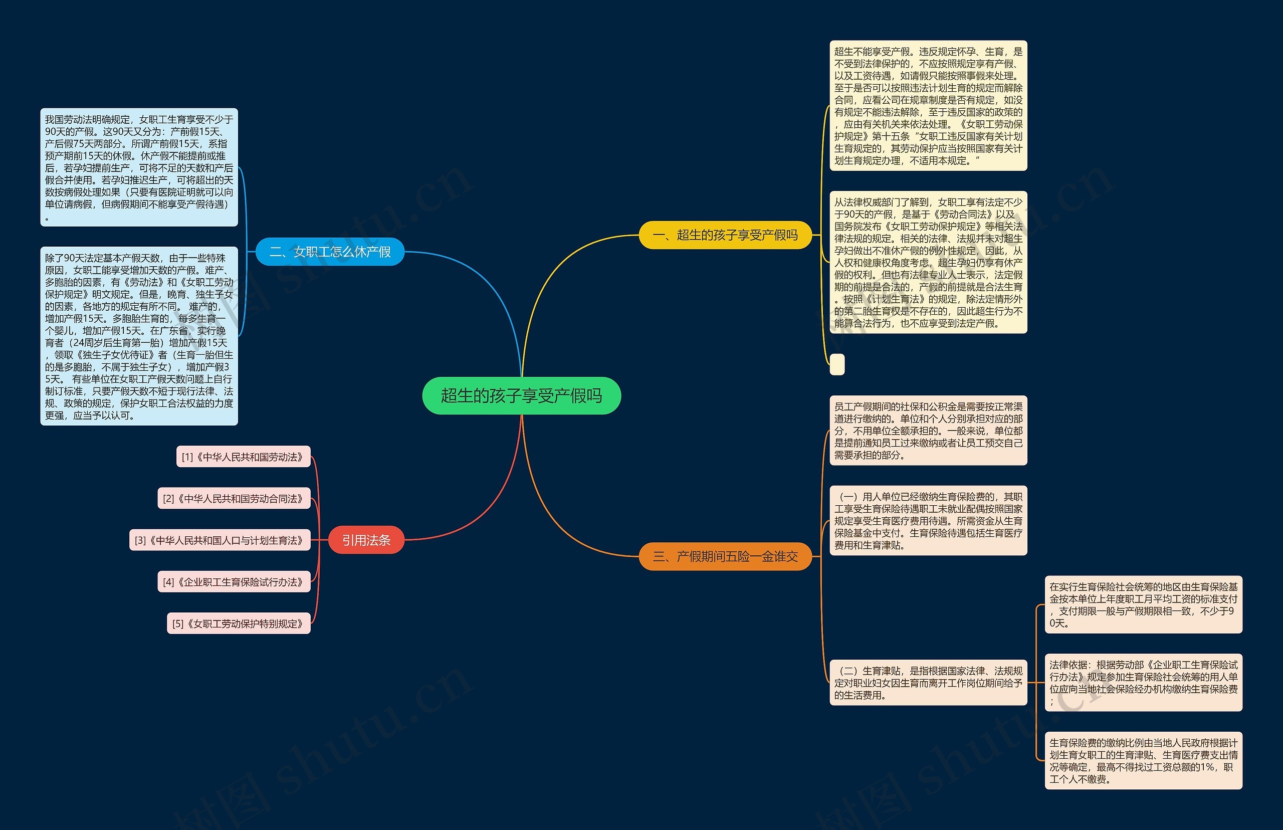 超生的孩子享受产假吗思维导图