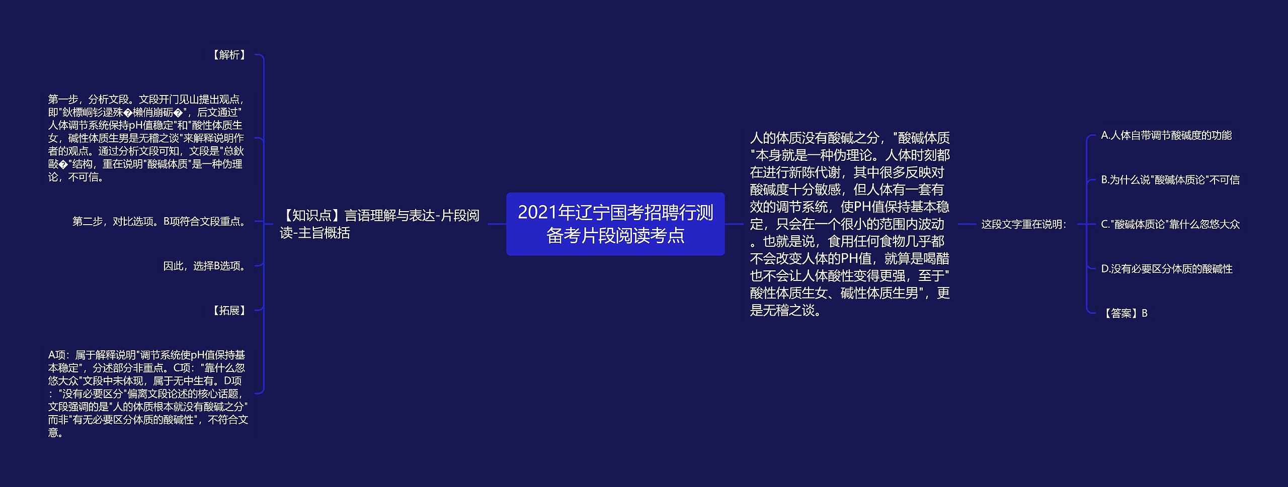 2021年辽宁国考招聘行测备考片段阅读考点