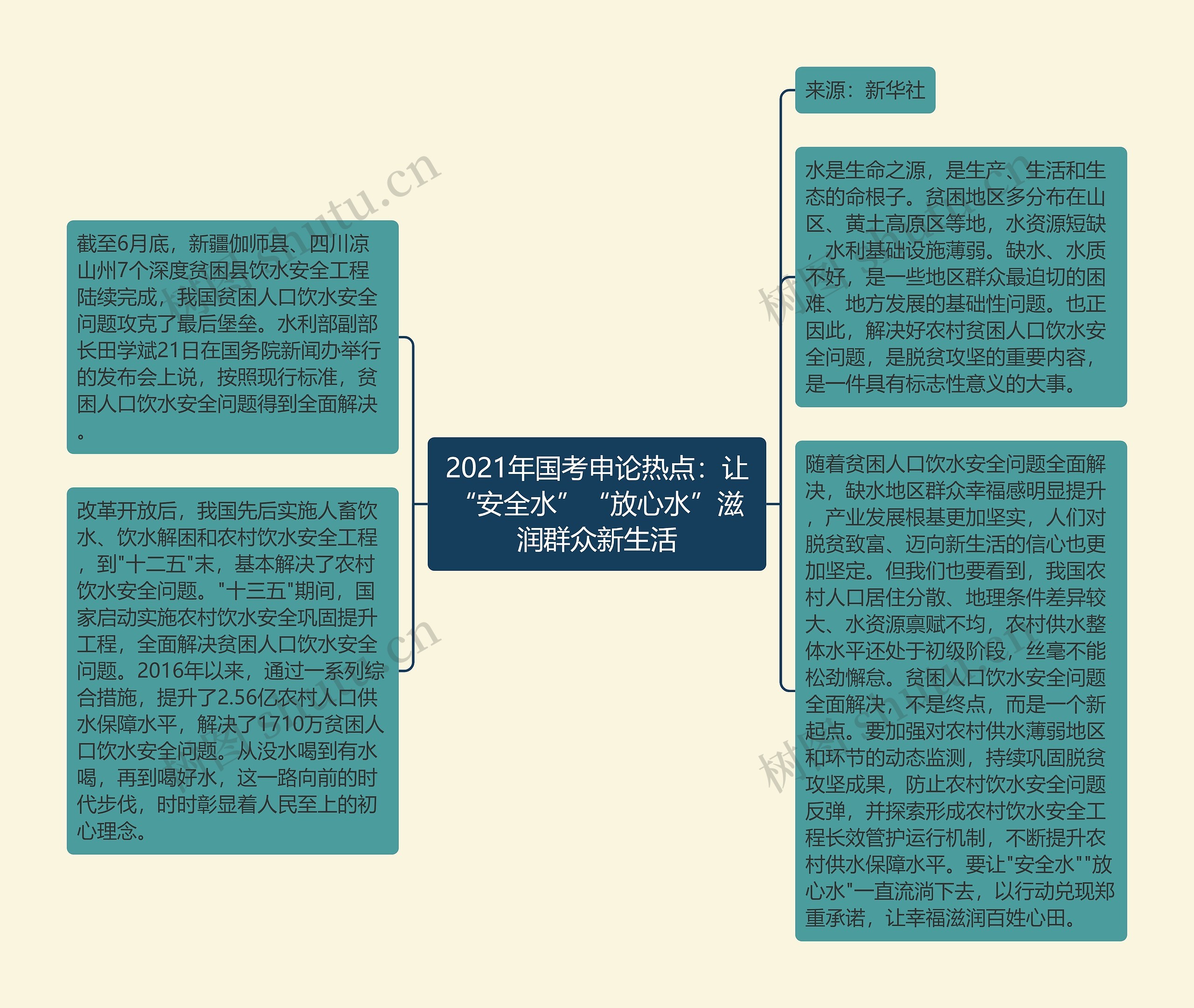 2021年国考申论热点：让“安全水”“放心水”滋润群众新生活