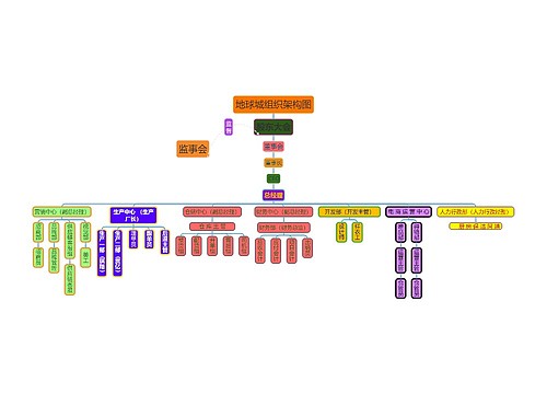 地球城组织架构图