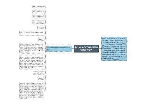 2020公务员行测言语理解试题解析技巧