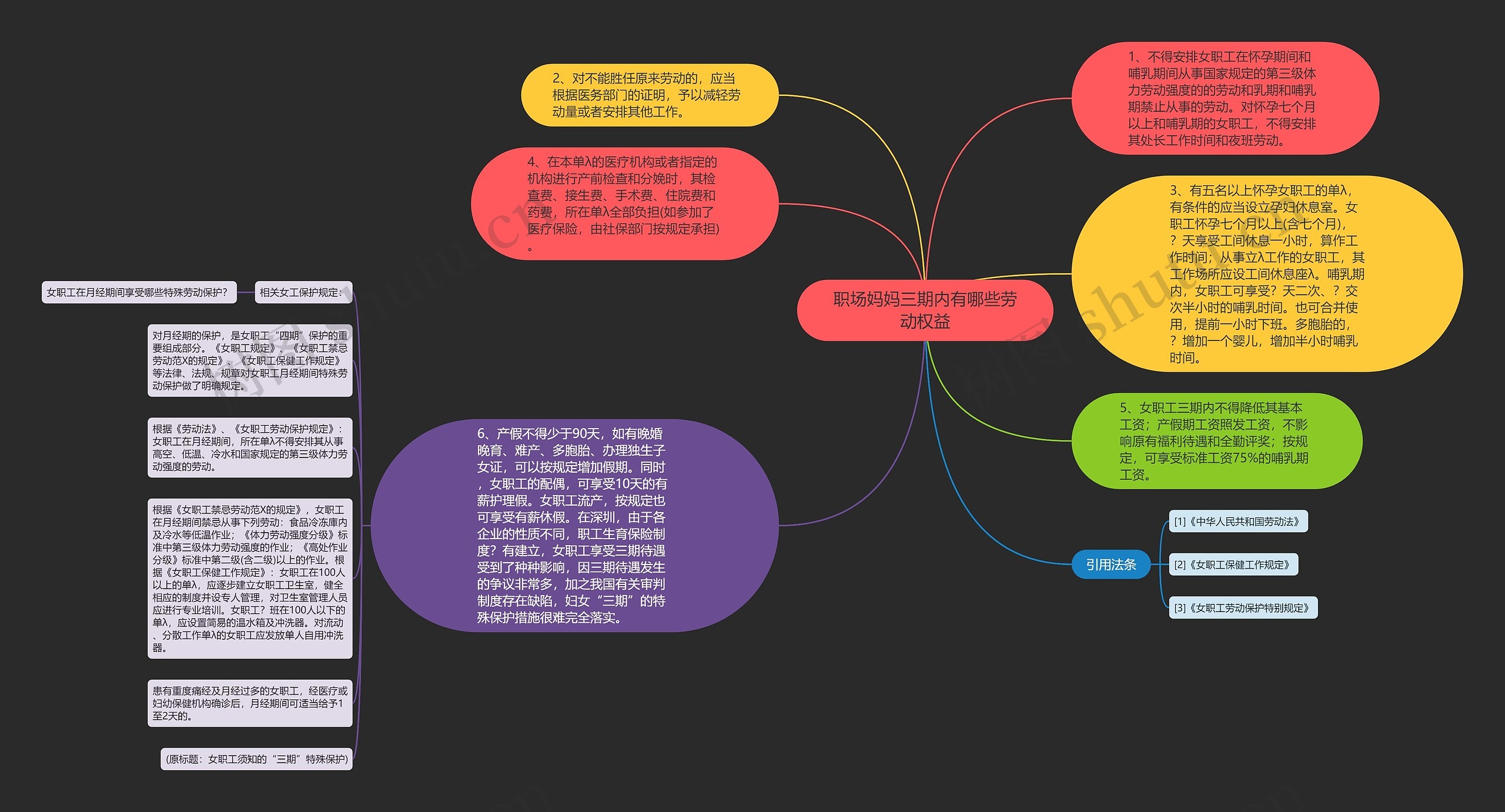 职场妈妈三期内有哪些劳动权益思维导图
