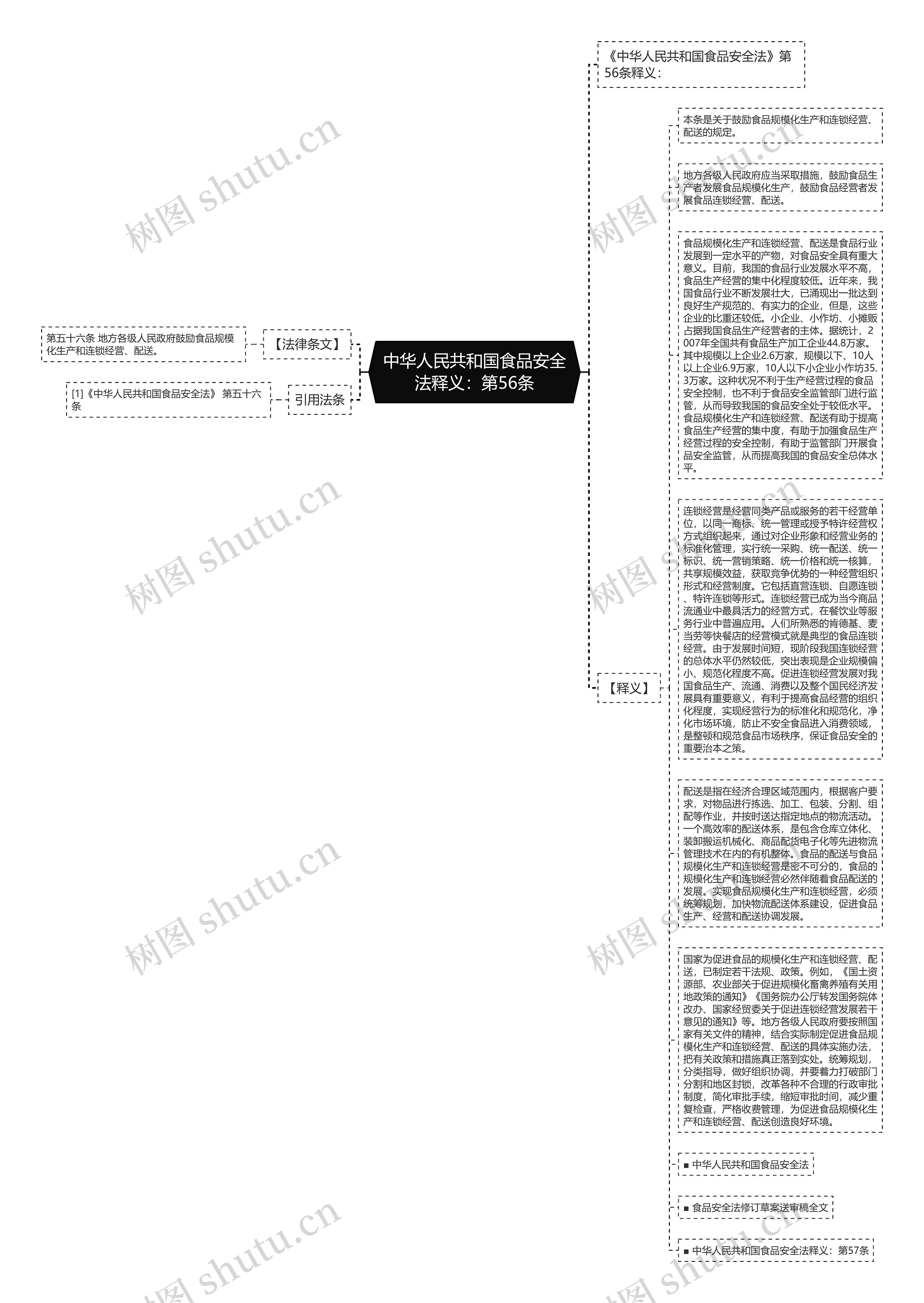 中华人民共和国食品安全法释义：第56条