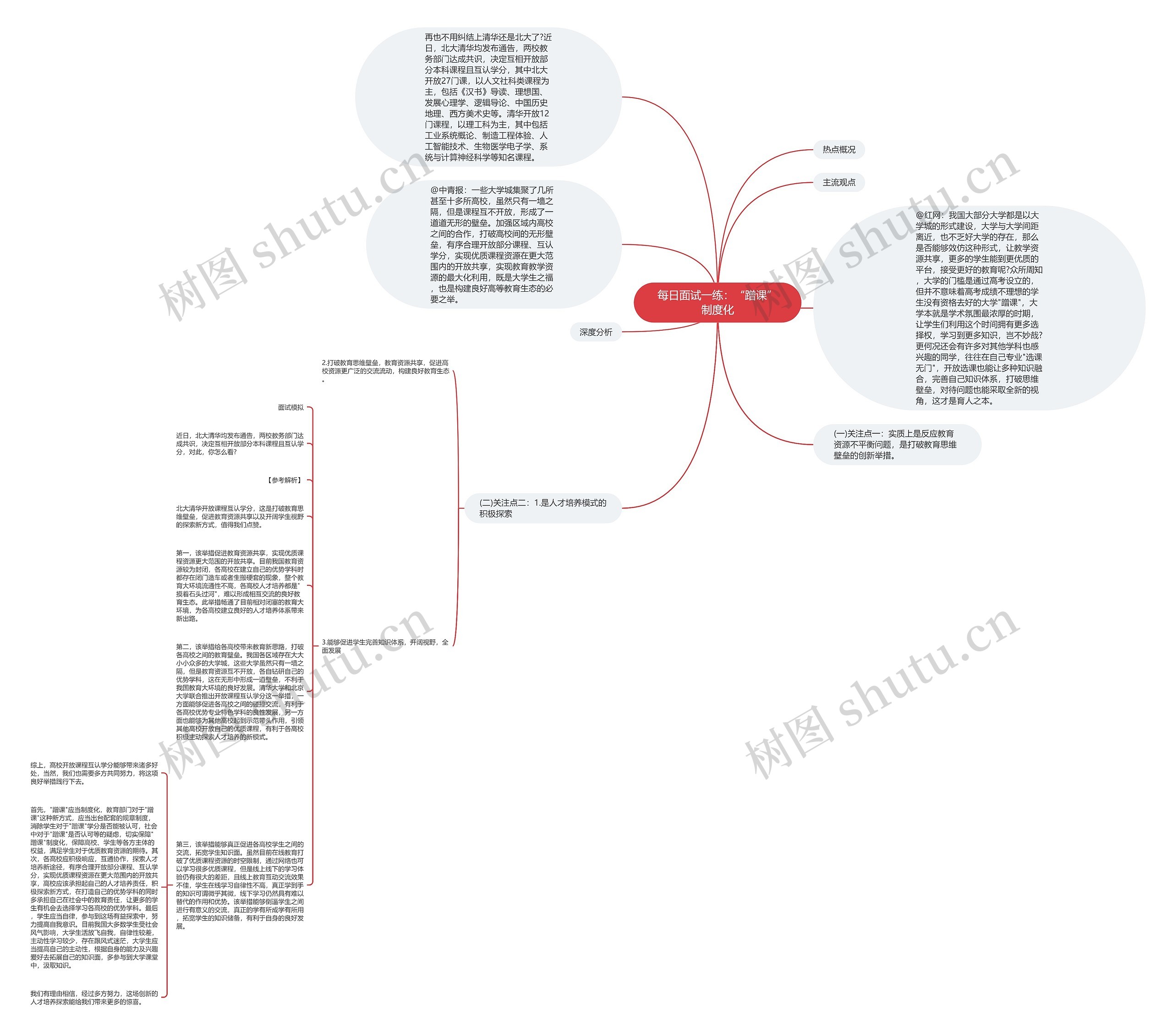 每日面试一练：“蹭课”制度化思维导图