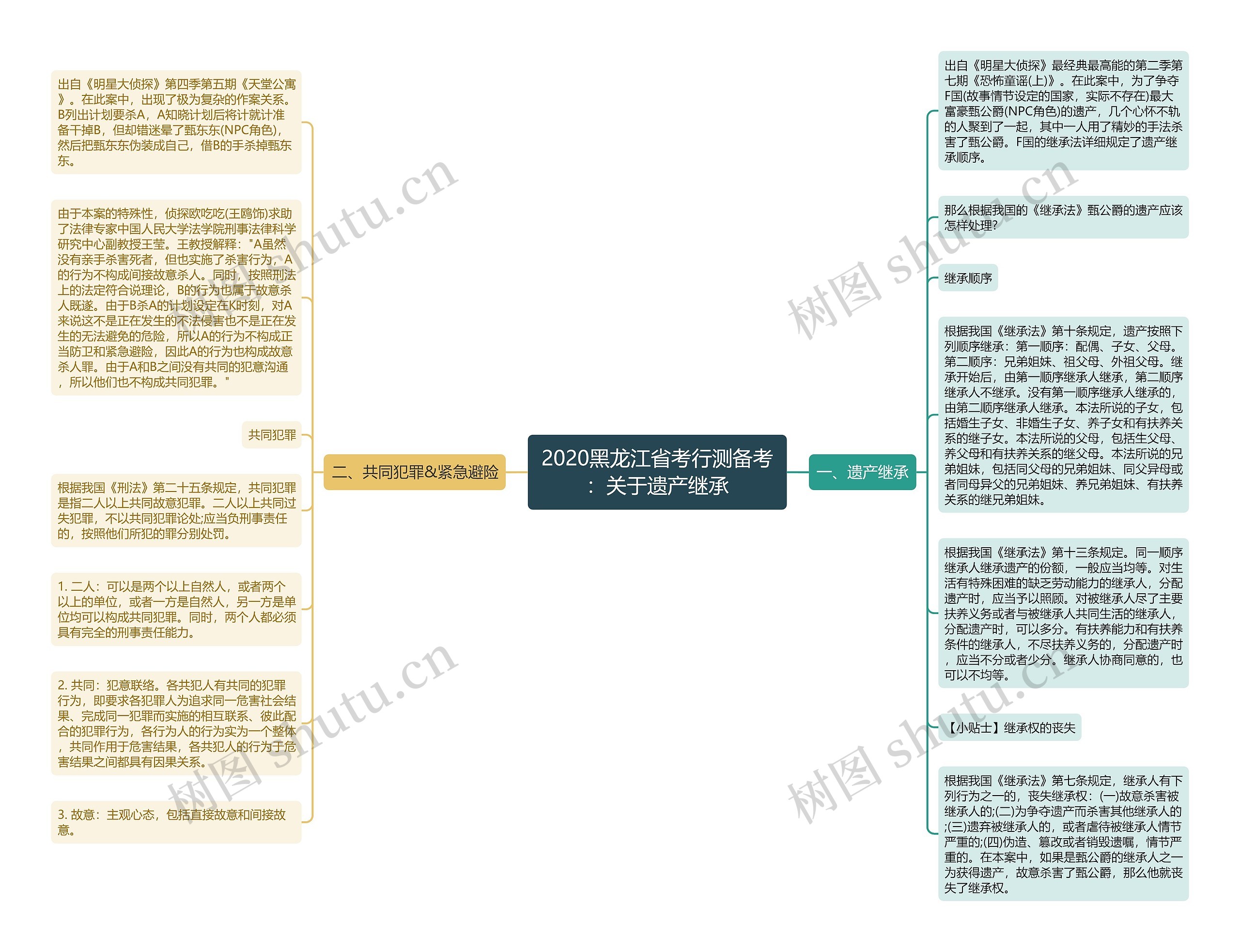 2020黑龙江省考行测备考：关于遗产继承