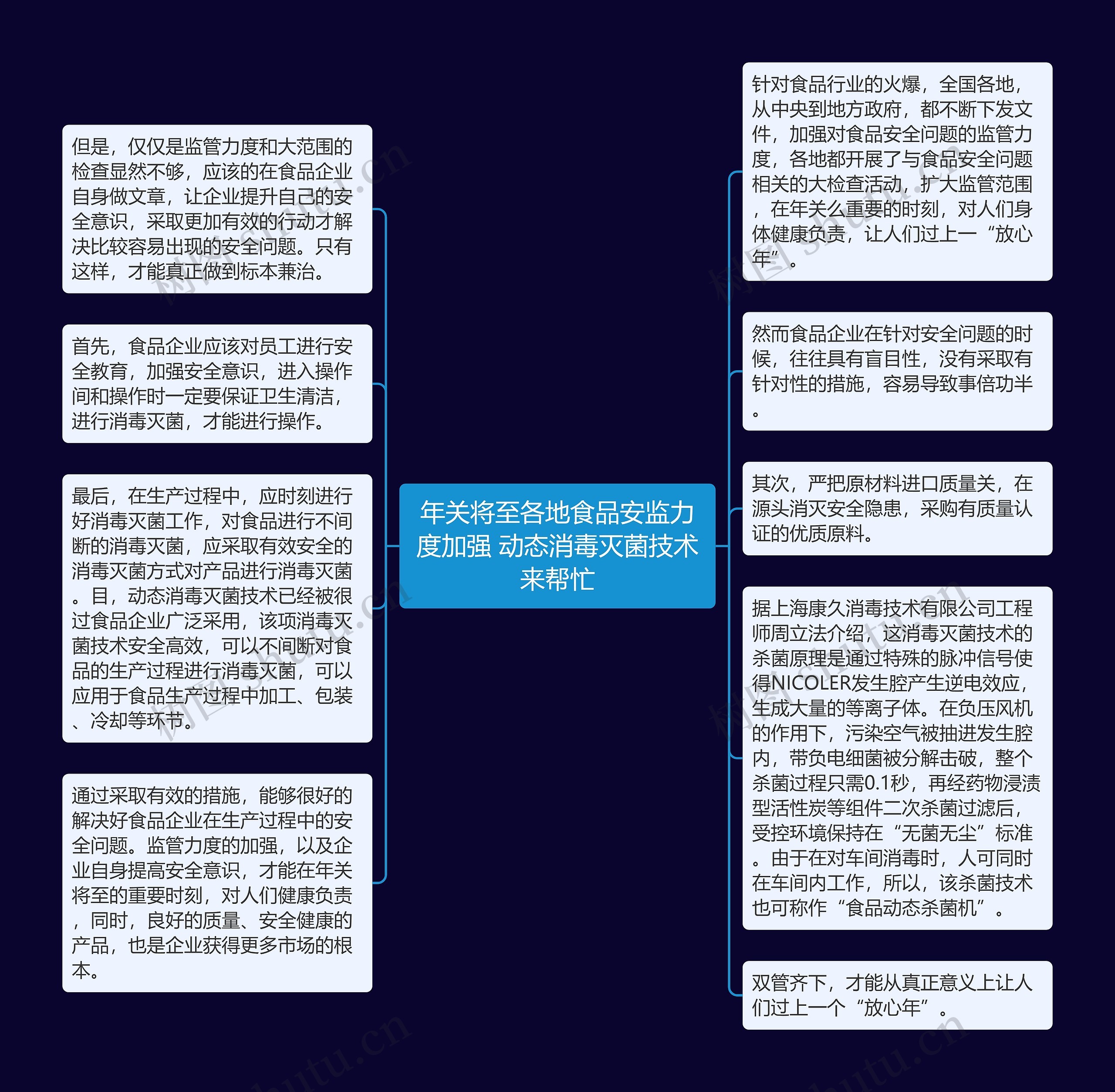 年关将至各地食品安监力度加强 动态消毒灭菌技术来帮忙思维导图