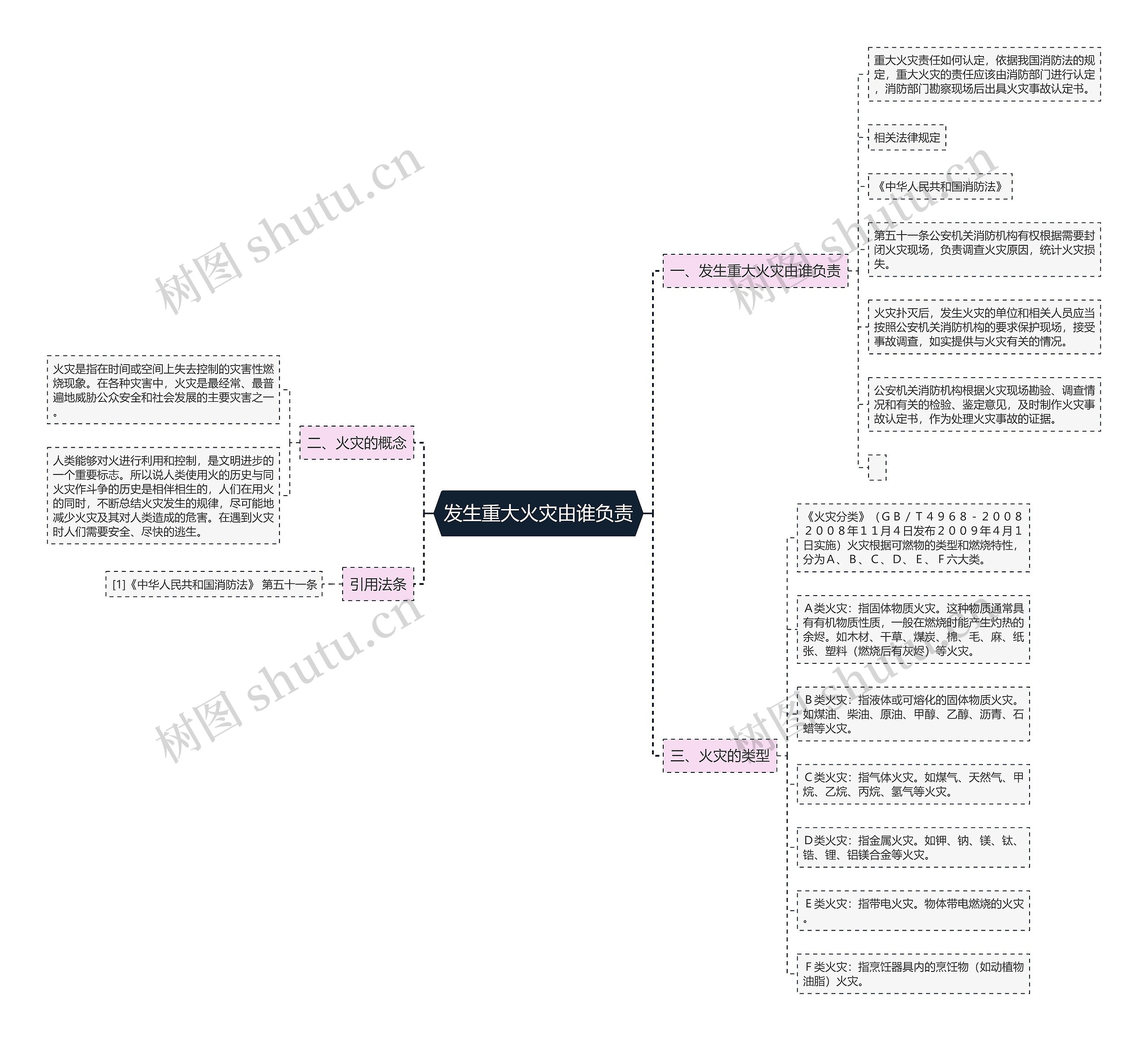 发生重大火灾由谁负责 发生重大火灾由谁负责