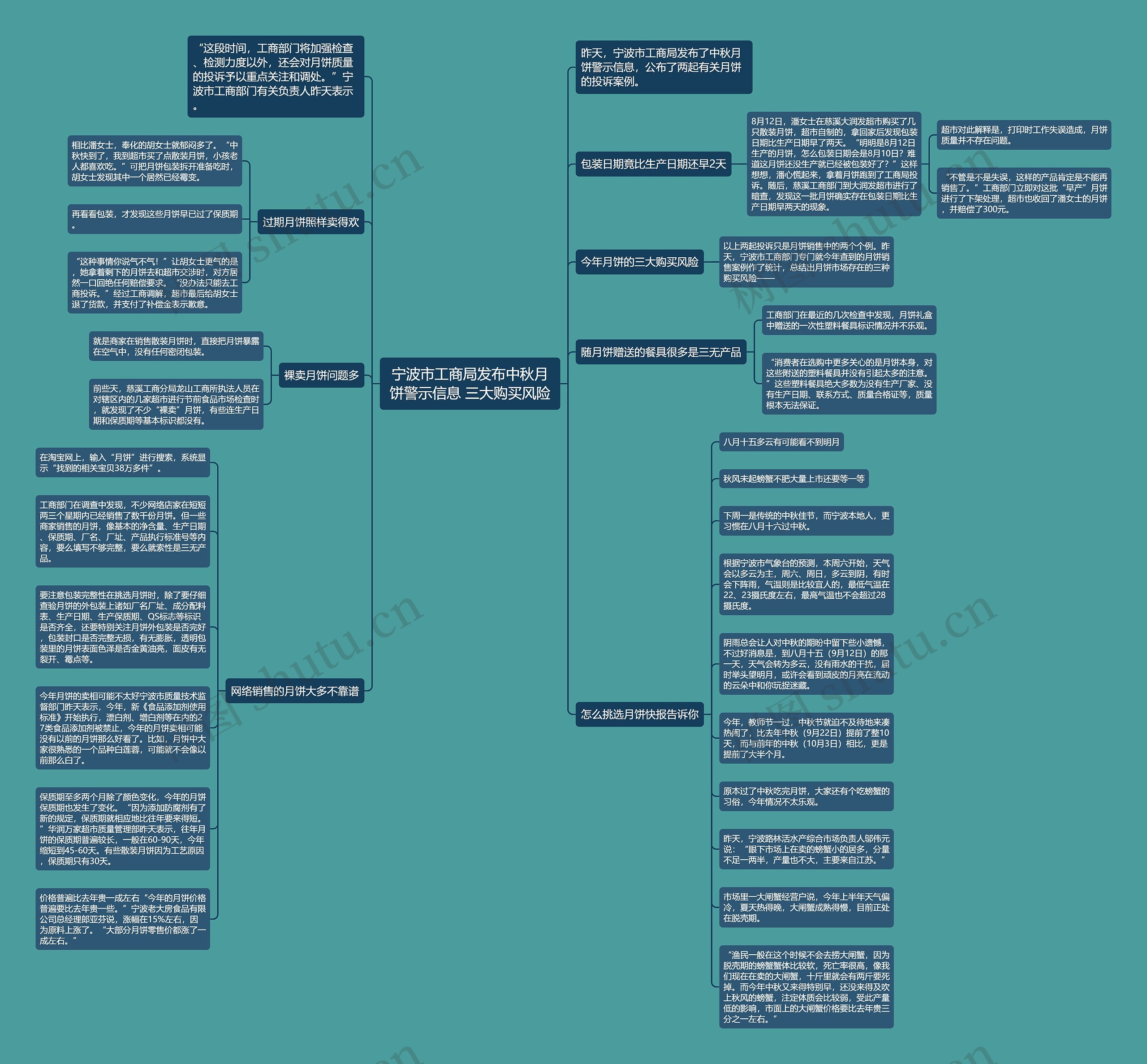 宁波市工商局发布中秋月饼警示信息 三大购买风险思维导图
